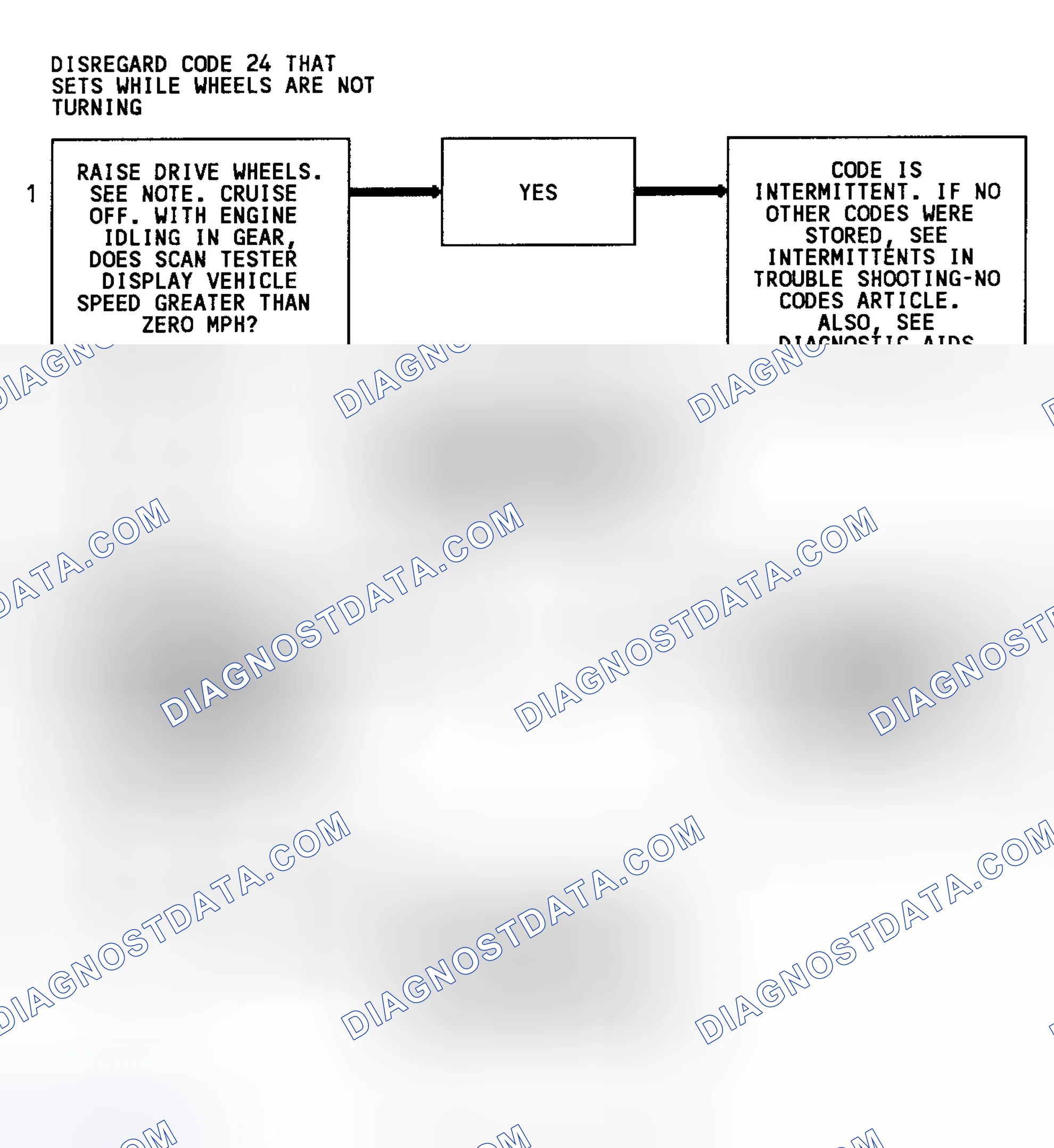Scheme 98: Code 24 Flow Chart (3.1L) Vehicle Speed Sensor