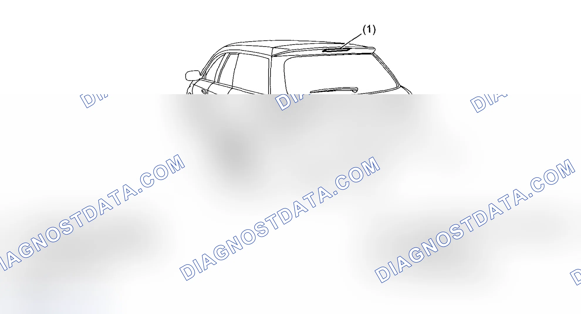 Scheme 3: Wagon models