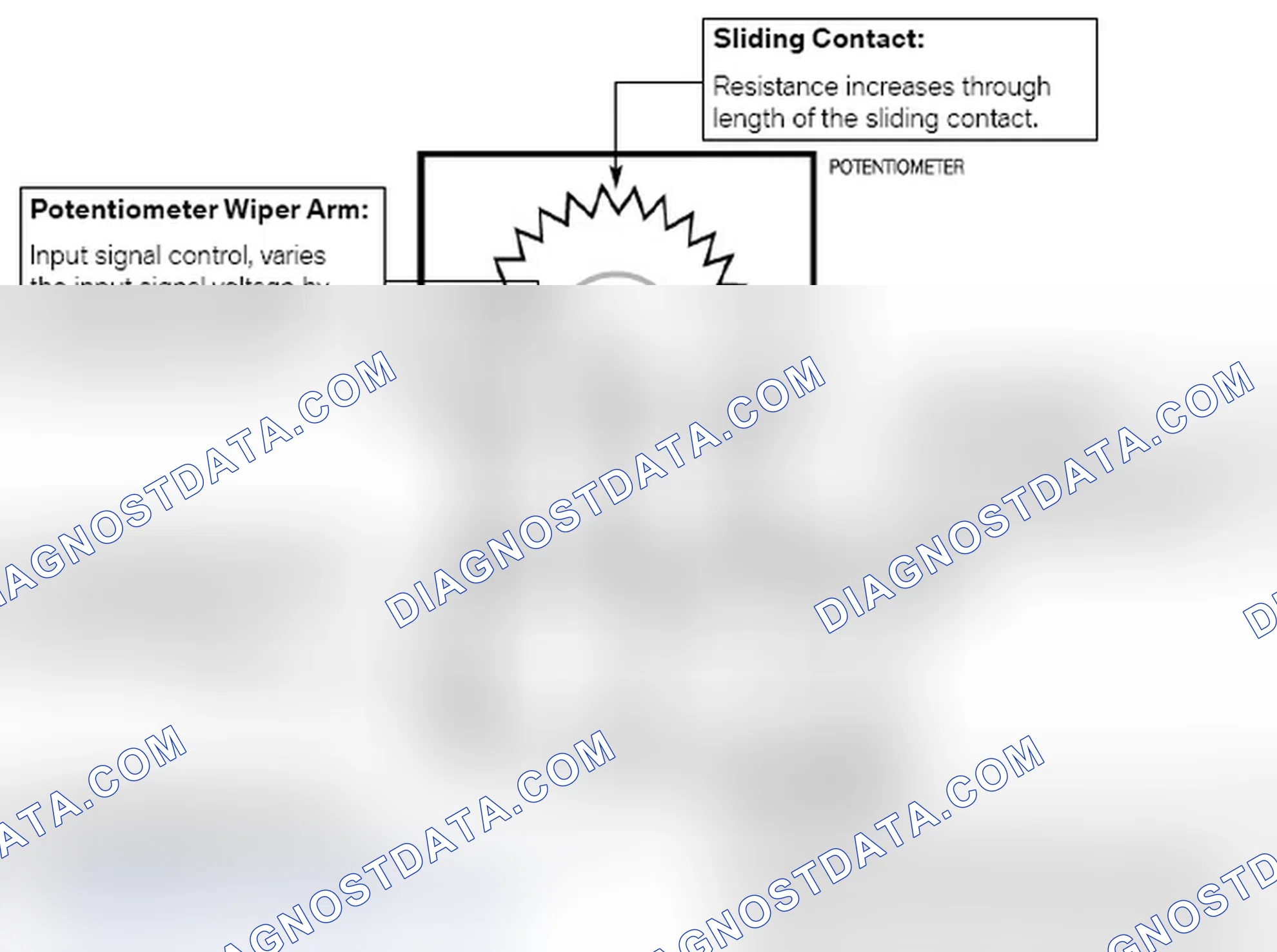 Scheme 167: Potentiometers
