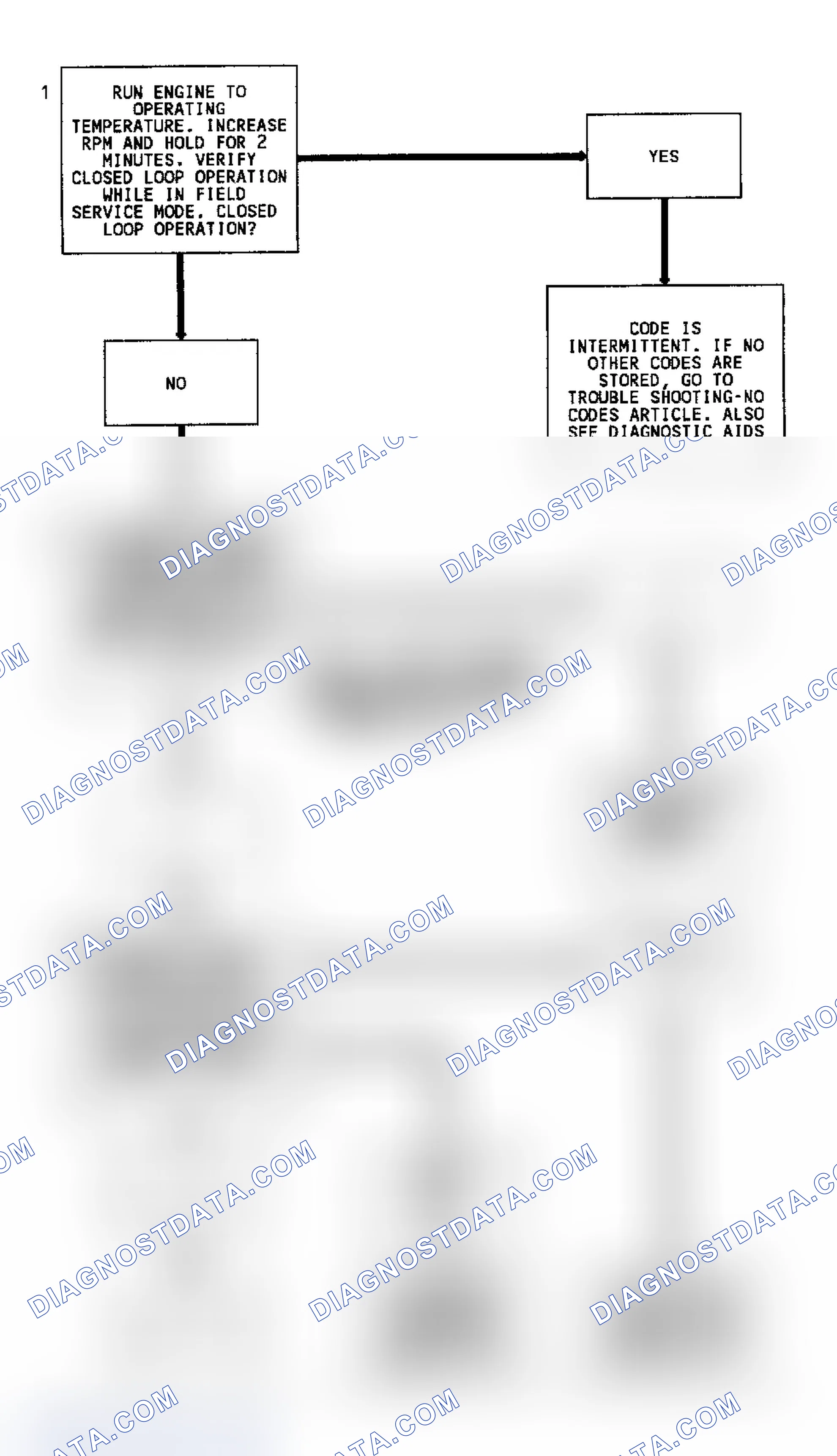 Scheme 292: Code 13 Flow Chart (All Models) Open Oxygen Sensor Circuit