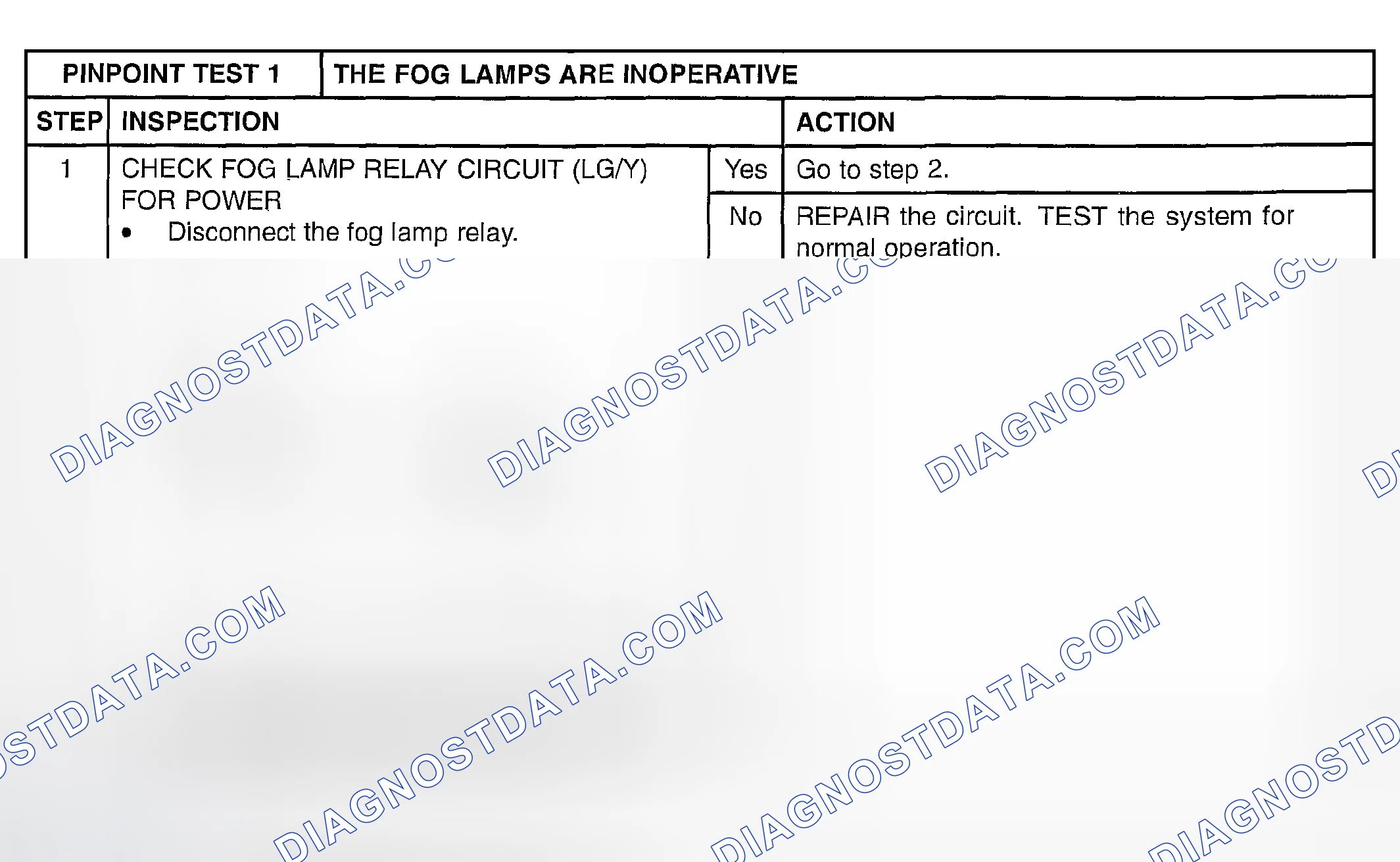 Scheme 54: PINPOINT TEST 1: THE FOG LAMPS ARE INOPERATIVE