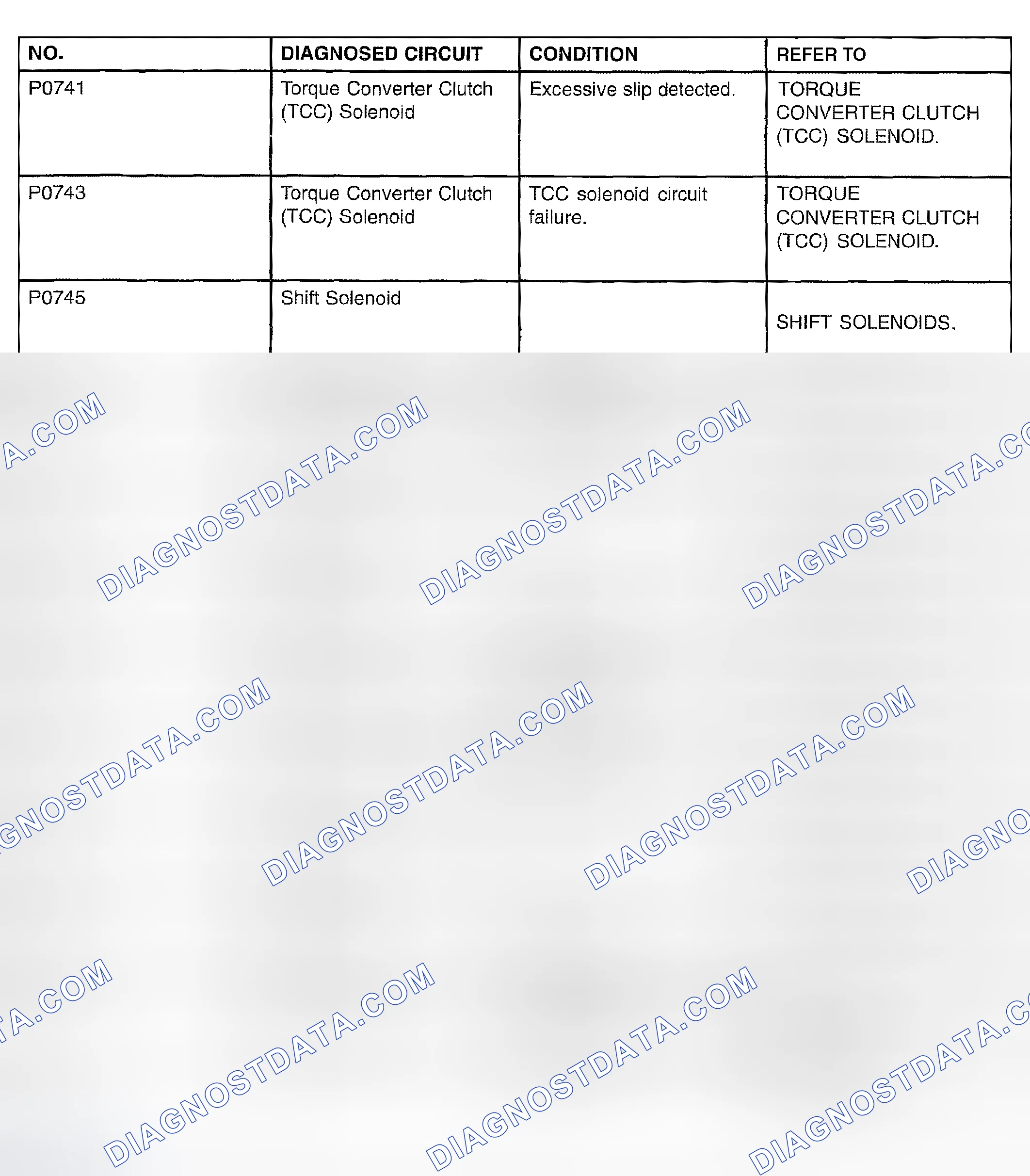 Scheme 129