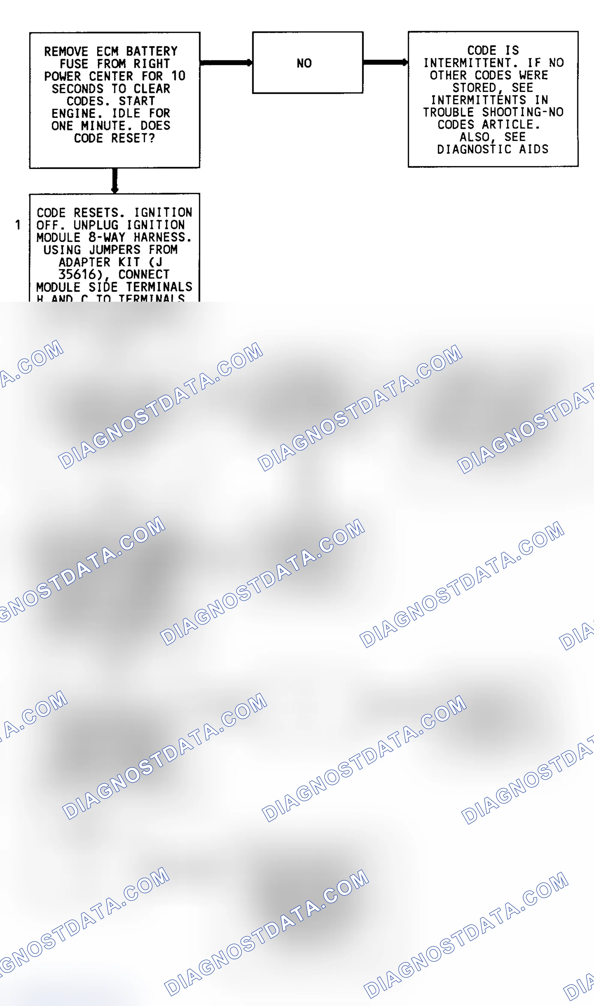 Scheme 165: Code 17 Flow Chart (3.8L) RPM Signal Problem