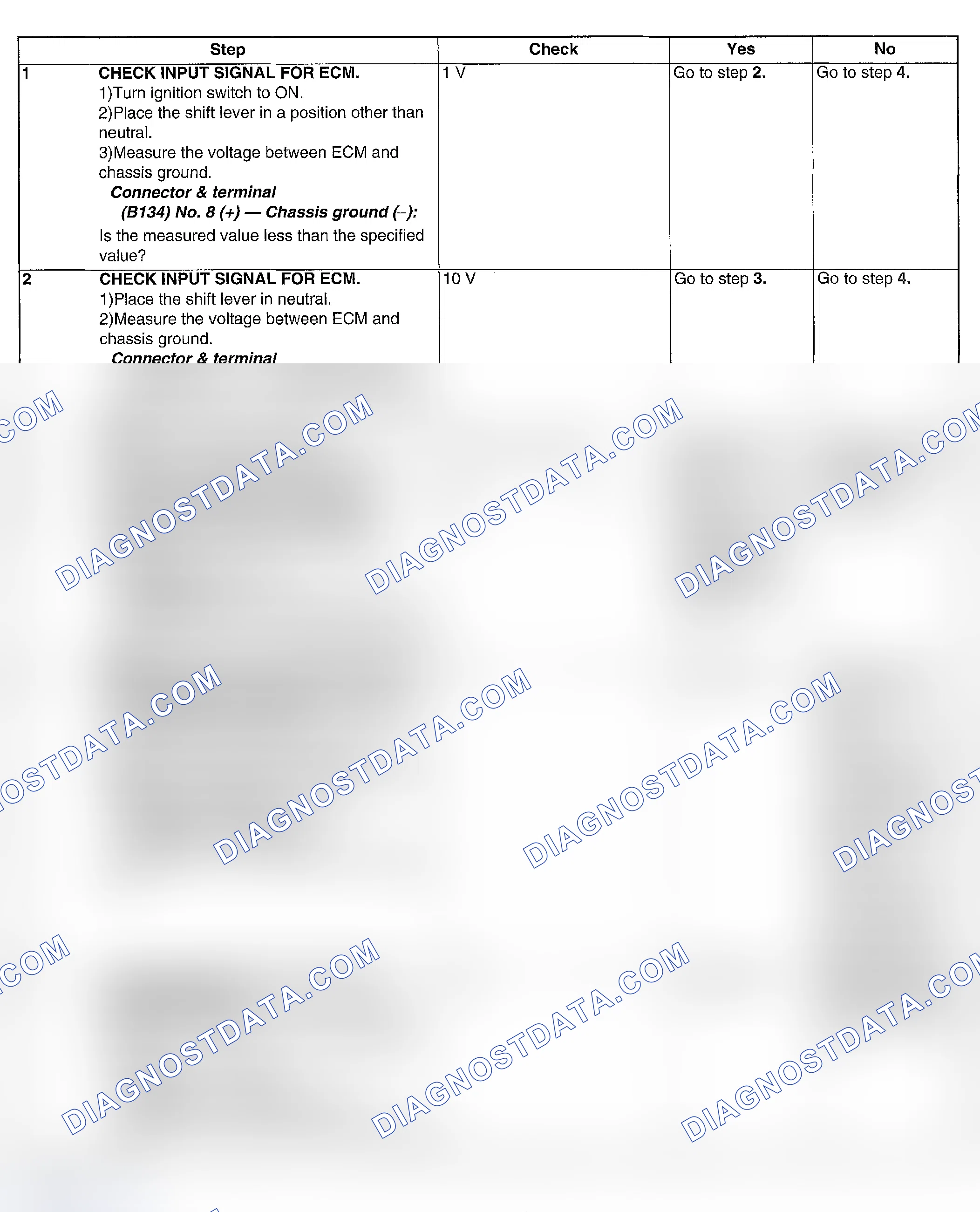 Scheme 222: DIAGNOSTIC PROCEDURE