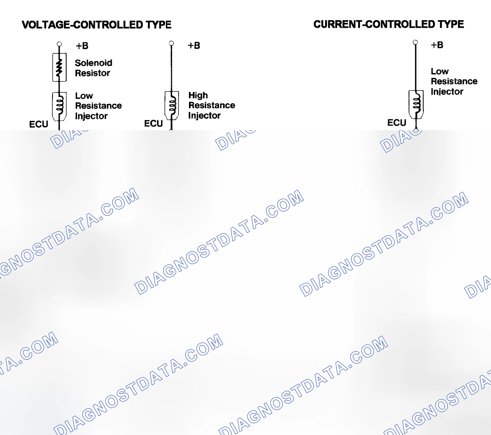 Scheme 4: Injector Driver Types - Current and Voltage