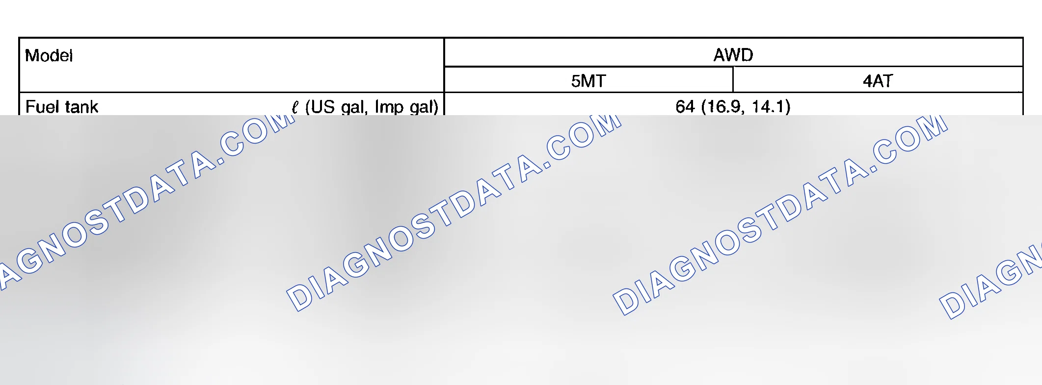 Scheme 17: Capacity Specifications Chart