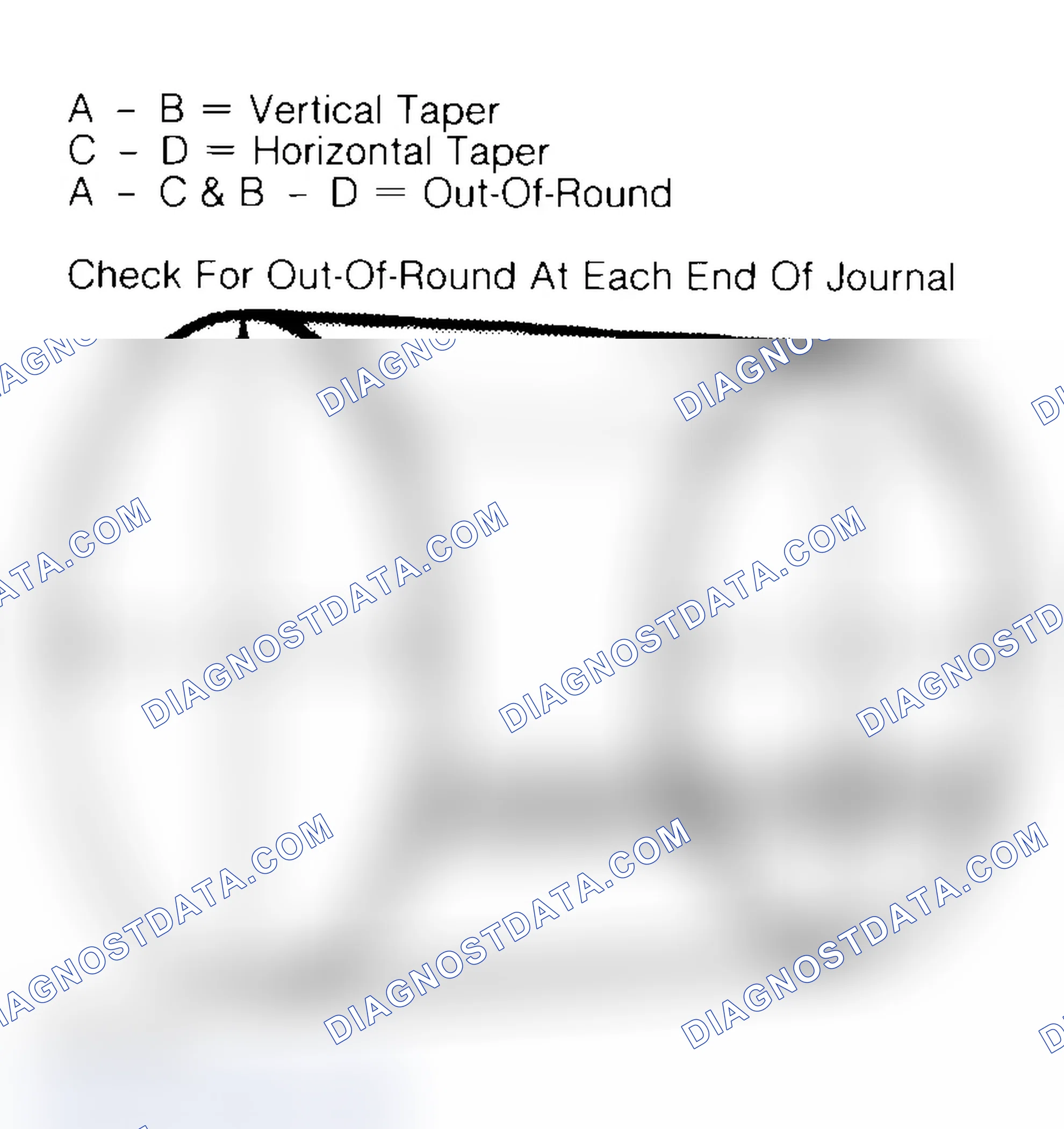 Scheme 22: Measuring Crankshaft Journals