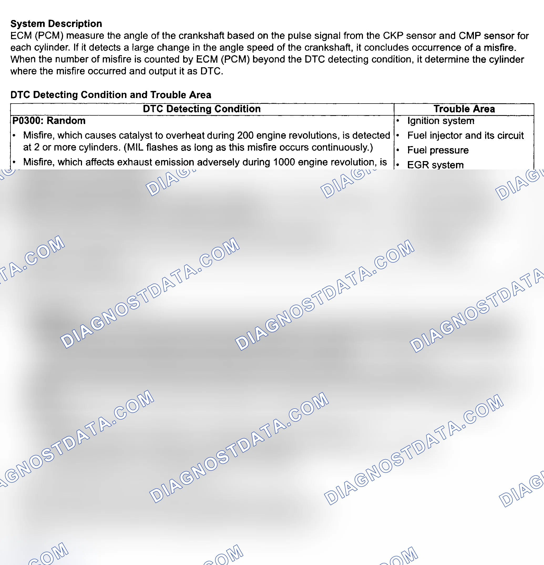 Scheme 166: Diagnostic Procedures