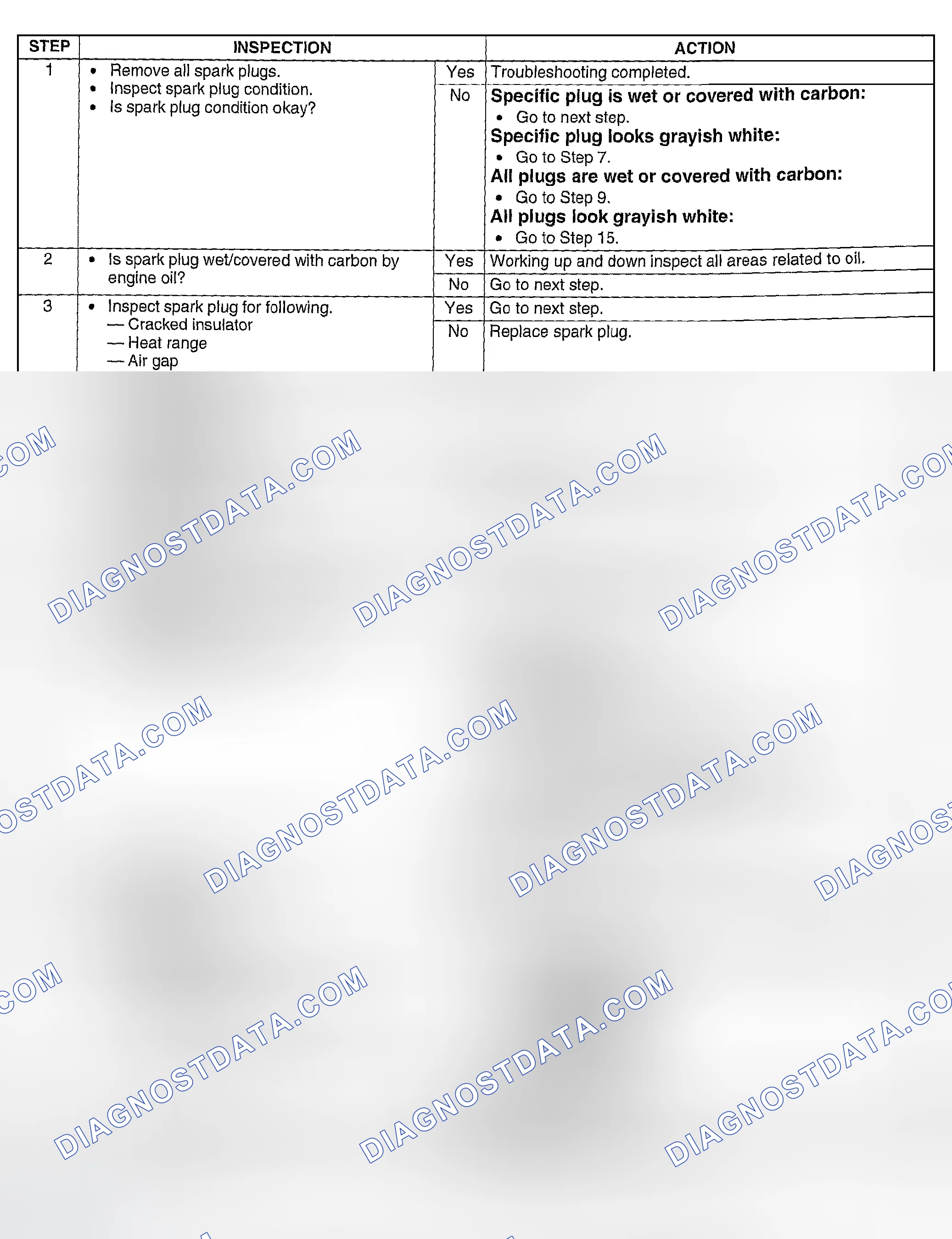 Scheme 328: Diagnostic Procedure