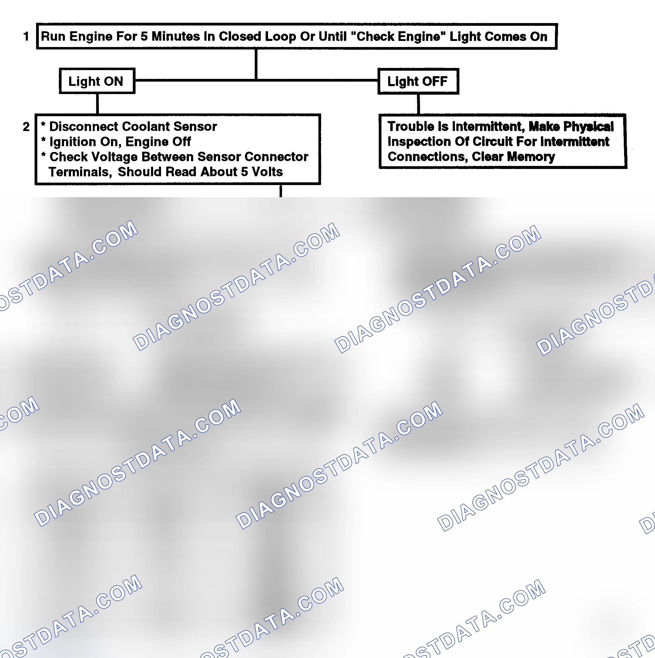 Scheme 106: Code 15, Coolant Sensor Open
