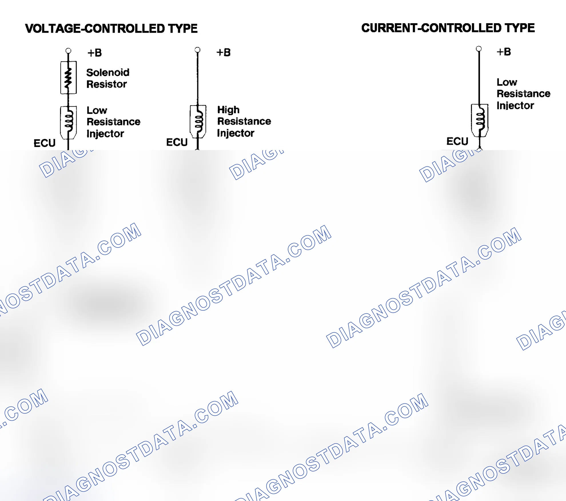 Scheme 4: Injector Driver Types - Current and Voltage