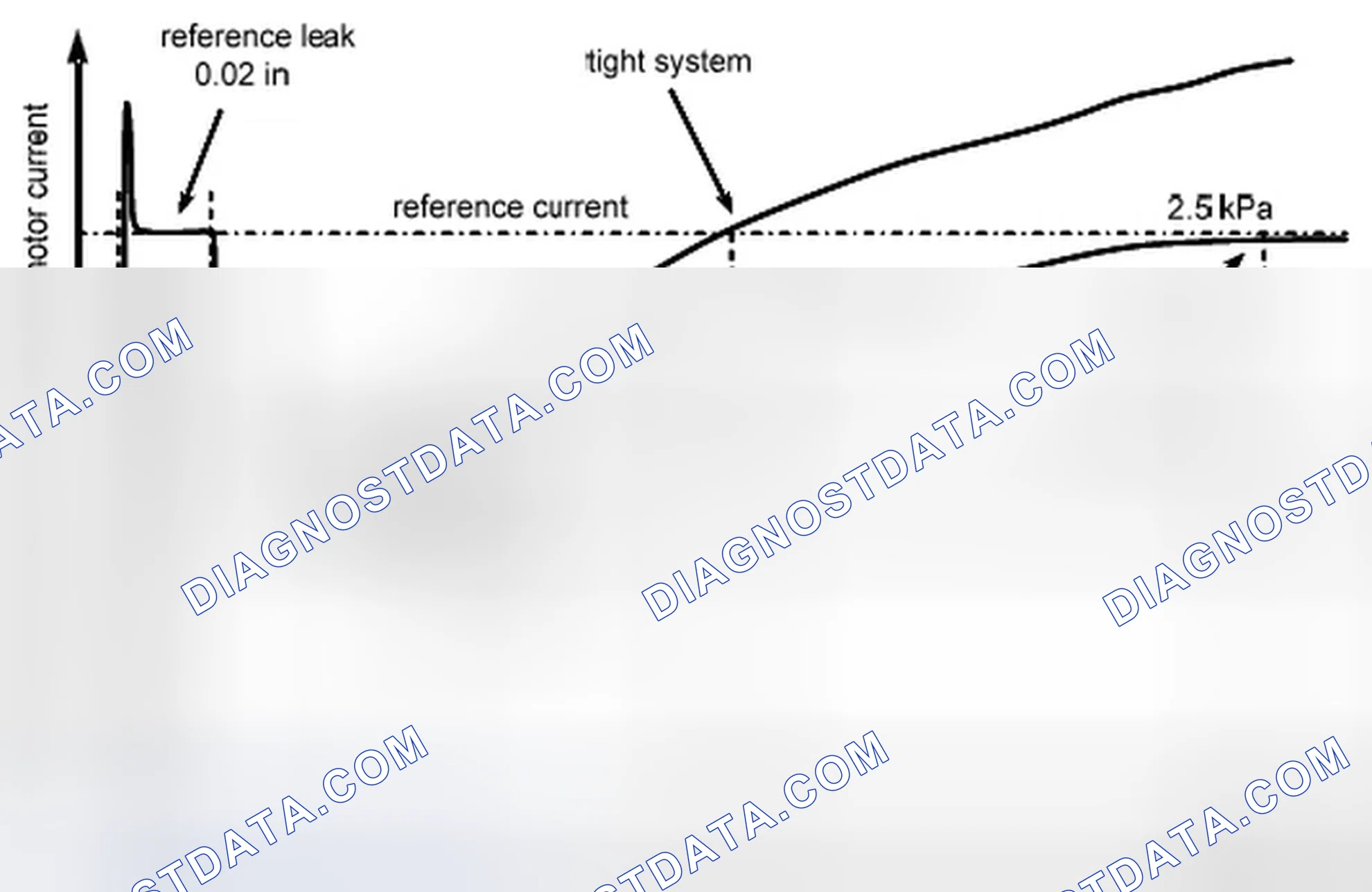 Scheme 127: 4.2 Small Leak Check