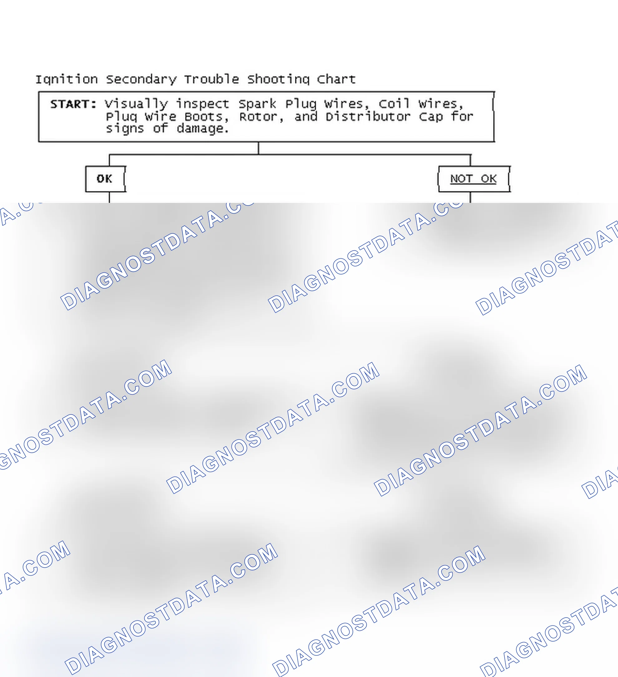 Scheme 3: Ignition Secondary Trouble Shooting Chart