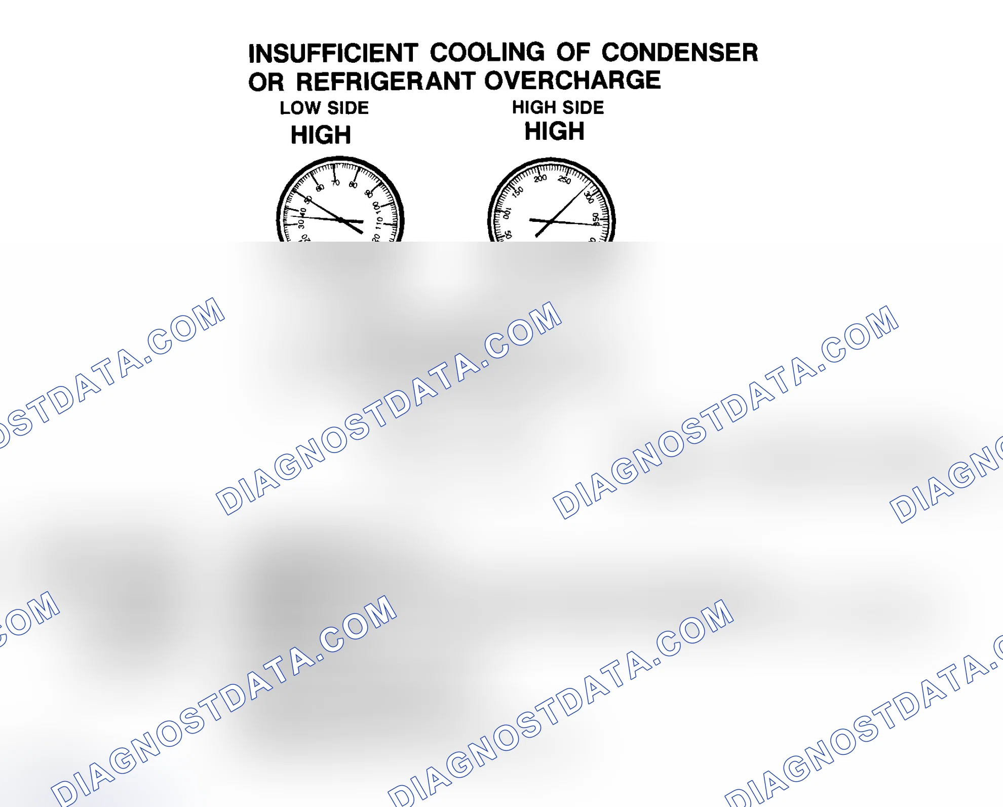 Scheme 59: Insufficient Cooling Of Condenser Or R-134a Refrigerant Overcharge