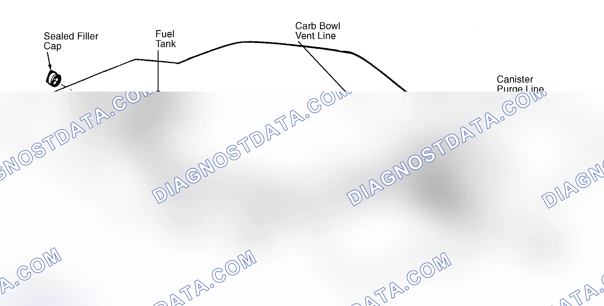 Scheme 4: Typical Fuel Evaporative System