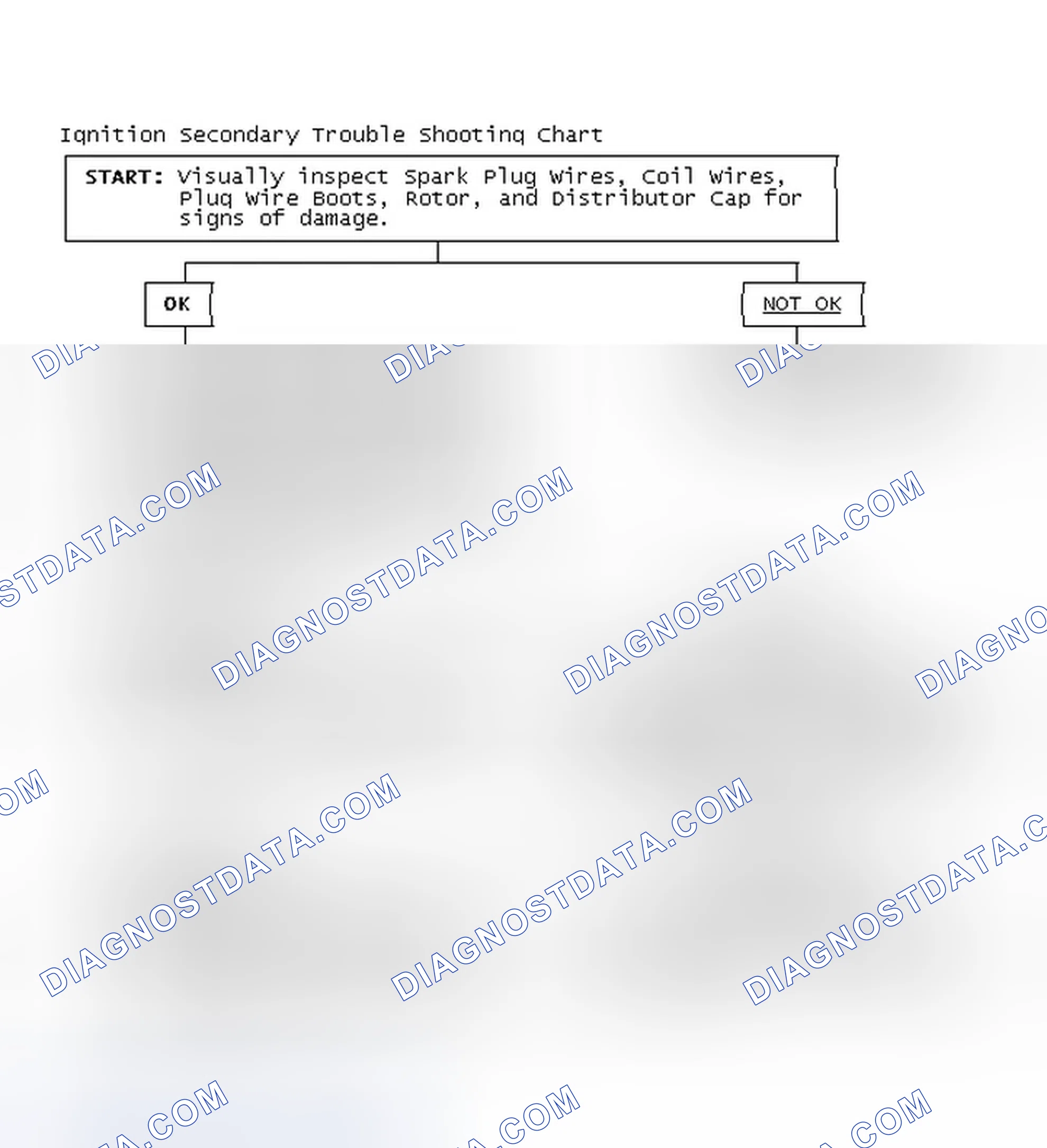Scheme 1: Ignition Secondary Trouble Shooting Chart