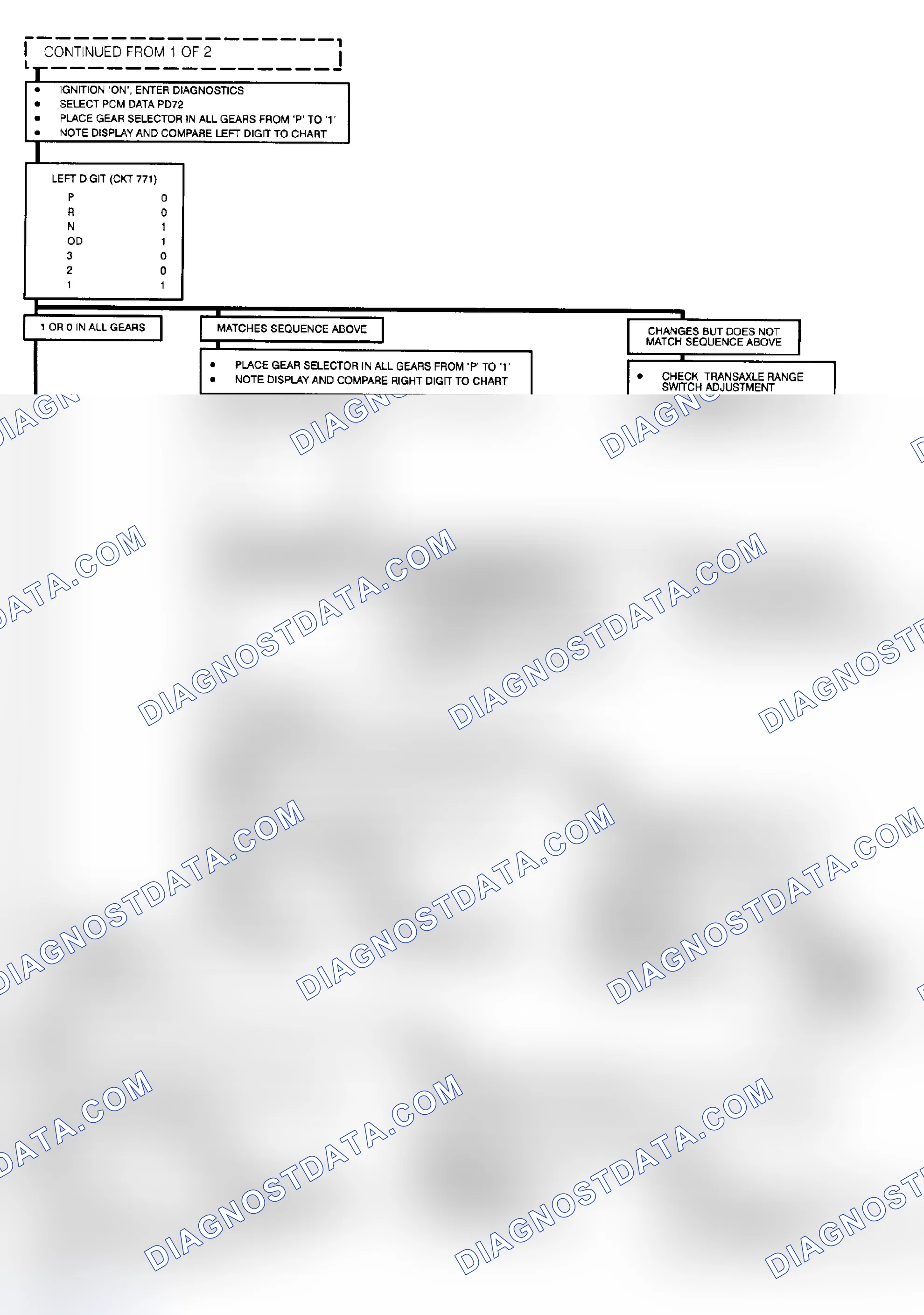 Scheme 172