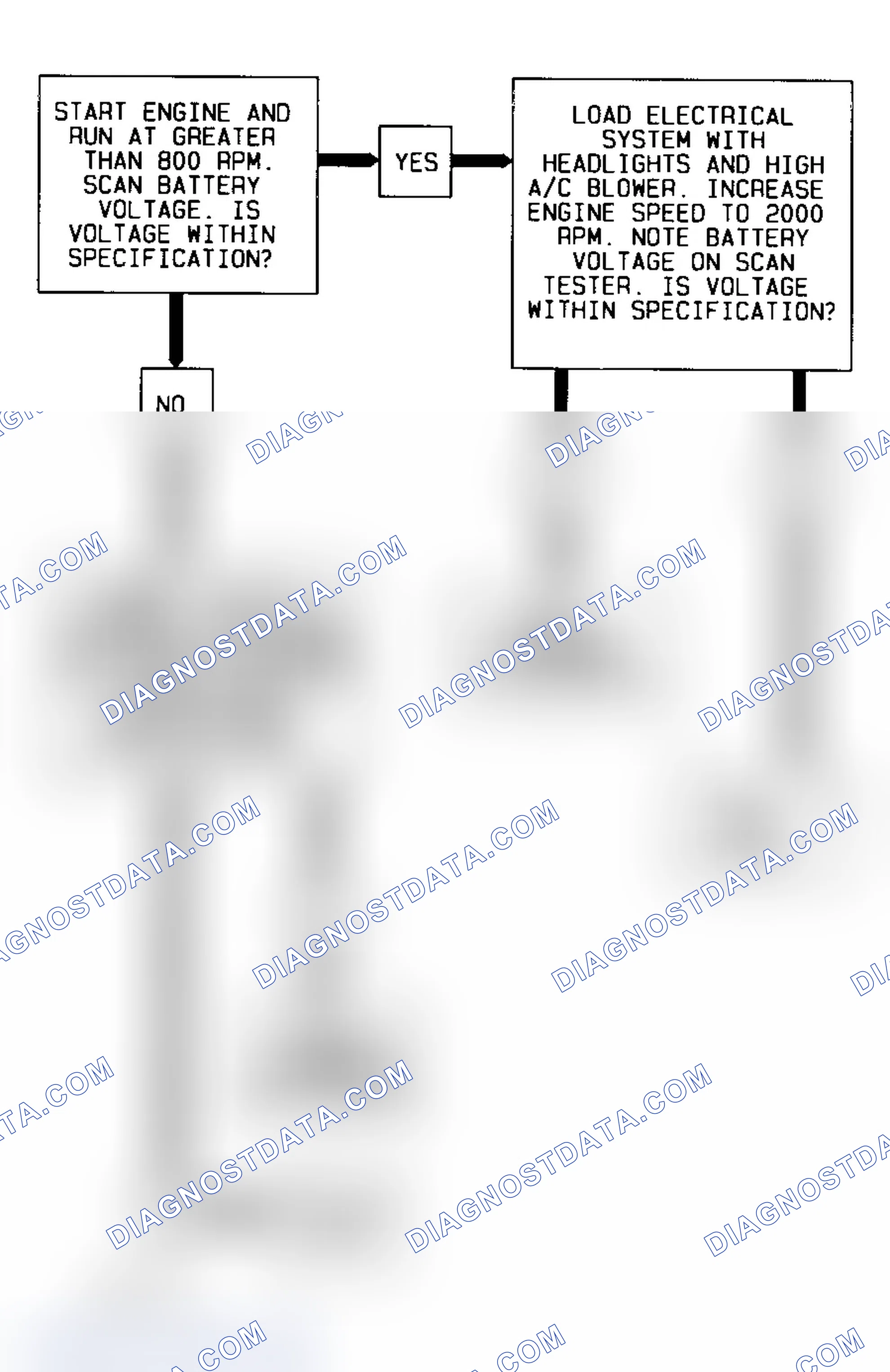 Scheme 39: Code 53 Diagnostic Flow Chart (2.3L) System Voltage High