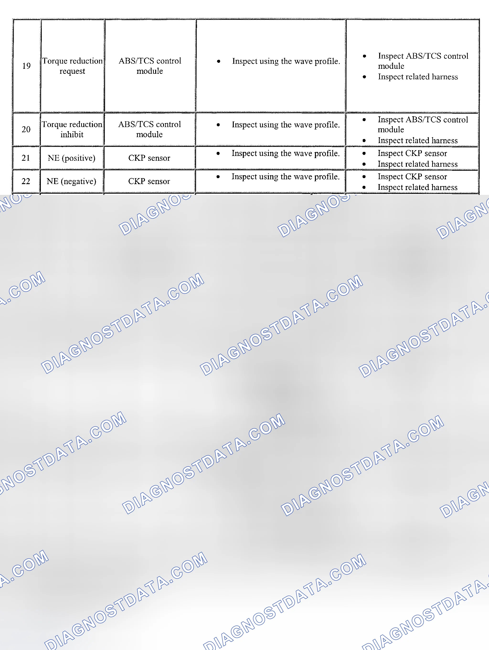 Scheme 38