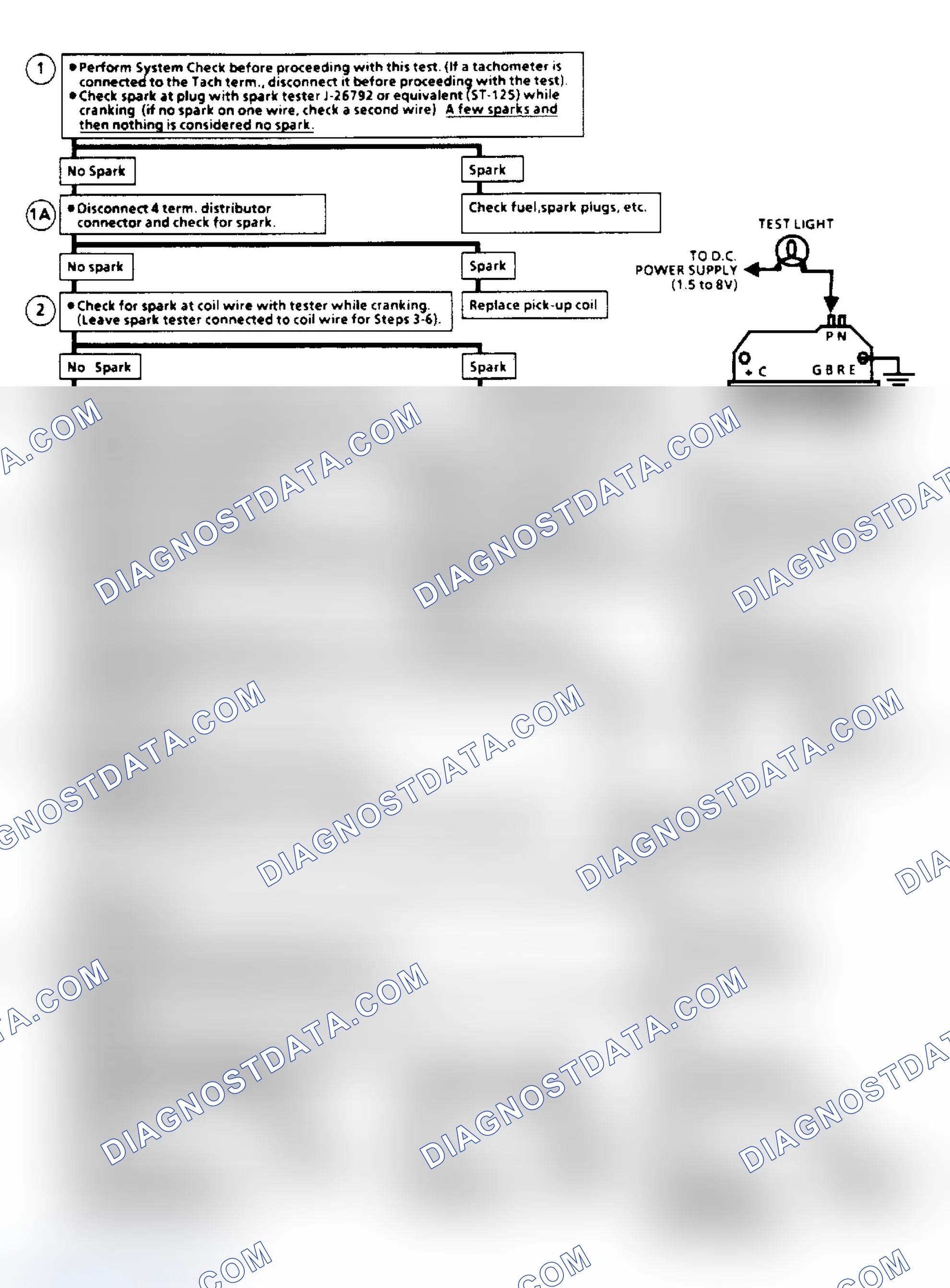 Scheme 133: Ignition System Check Flow Chart (Remote Coil/Sealed Connector Distributor) (Except 2.5L "S/T" Series)