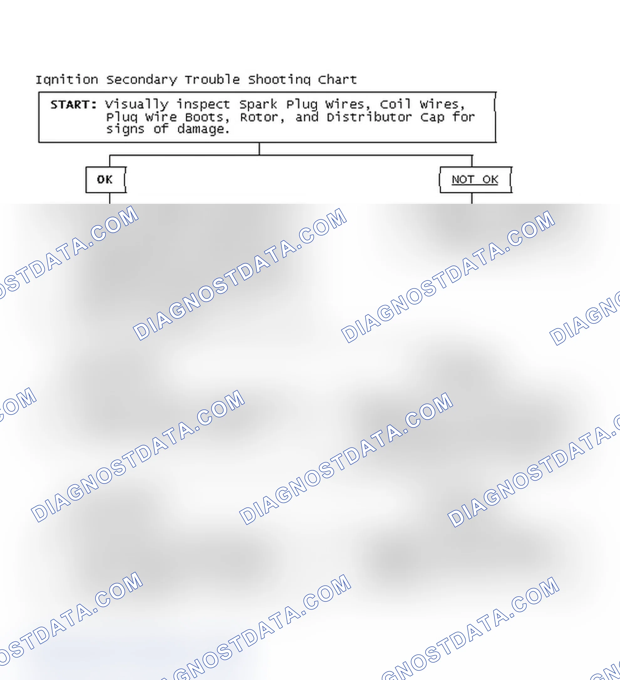Scheme 3: Ignition Secondary Trouble Shooting Chart