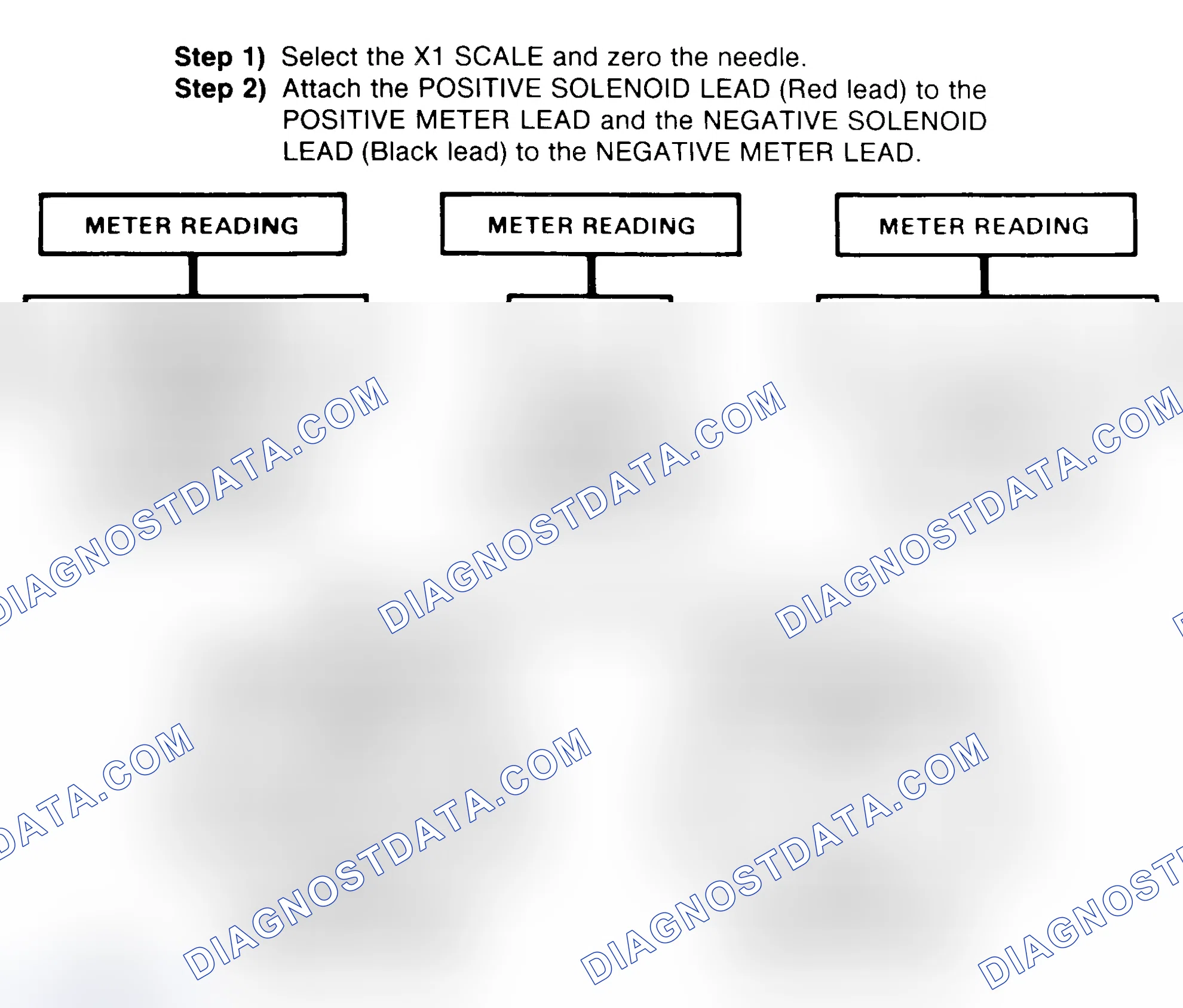Scheme 2: DIODE CHECK & SOLENOID TEST