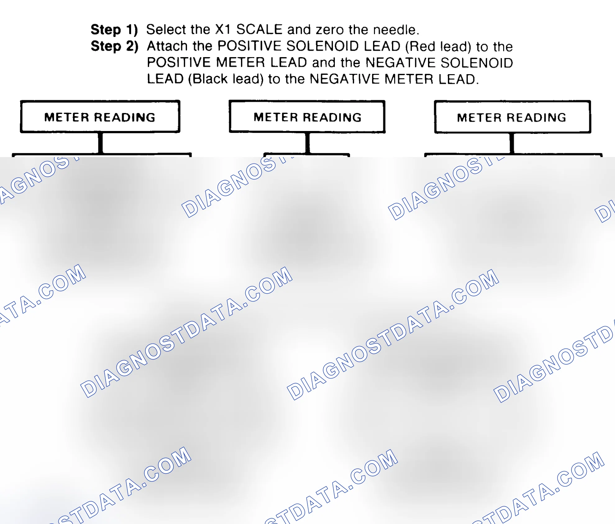 Scheme 2: DIODE CHECK & SOLENOID TEST