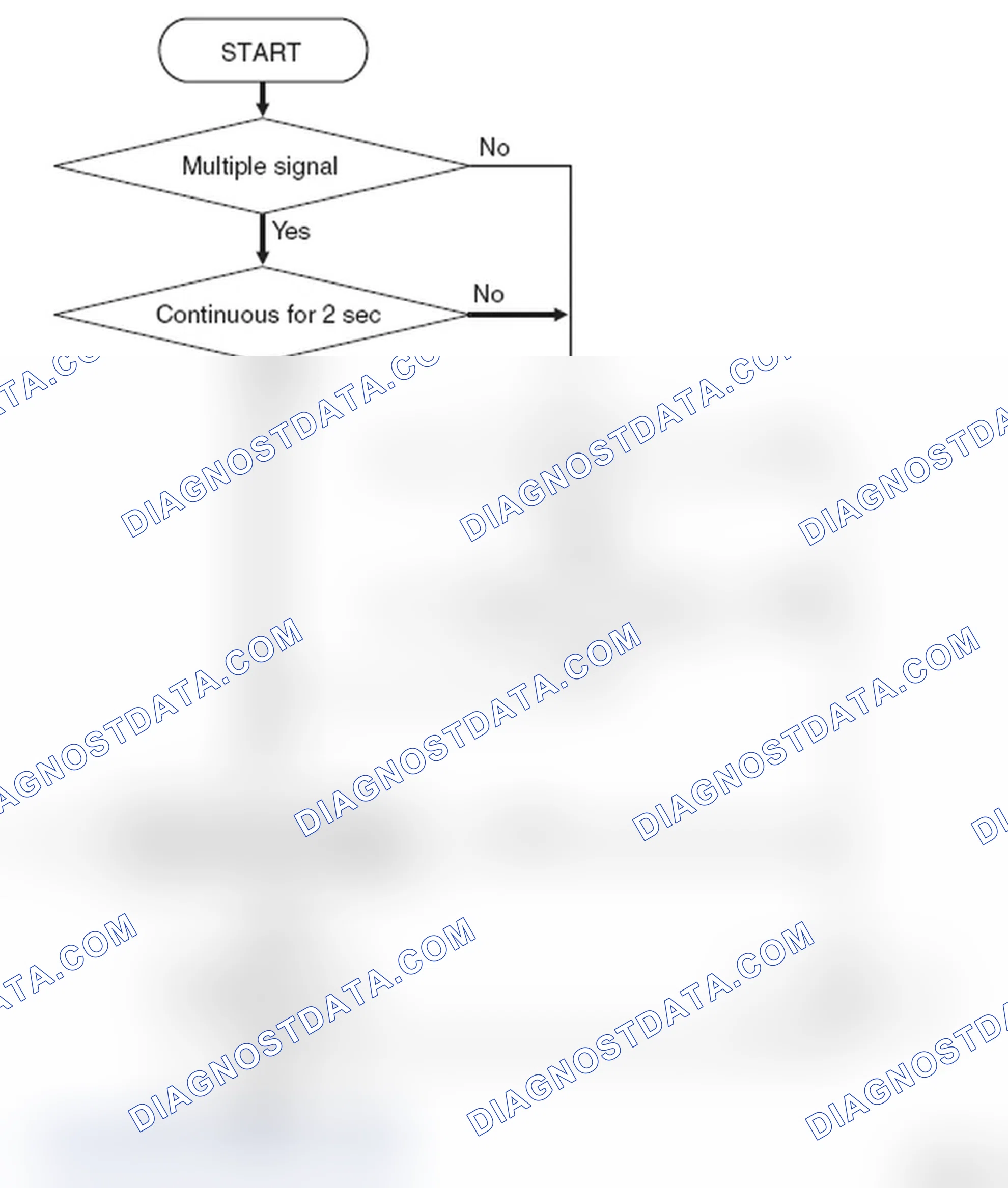 Scheme 23: LOGIC FLOW CHARTS (Monitor Sequence)