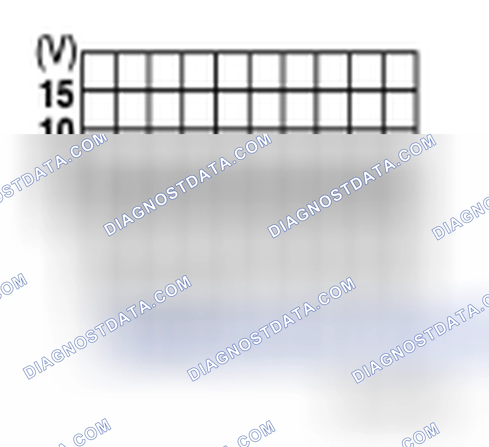 Scheme 135: Diagnosis Procedure