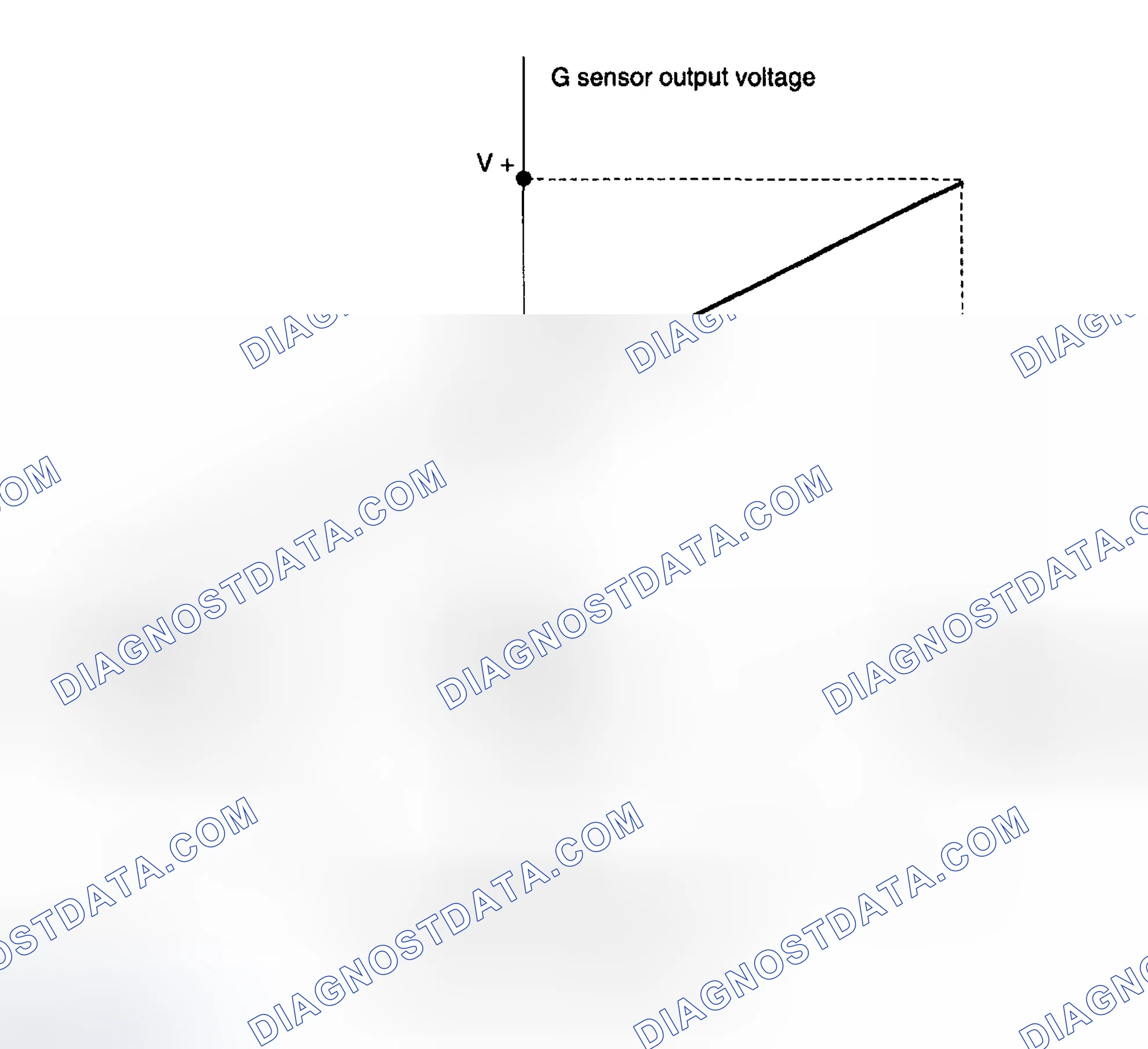 Scheme 302: Identifying G Sensor's Change In Output Voltage