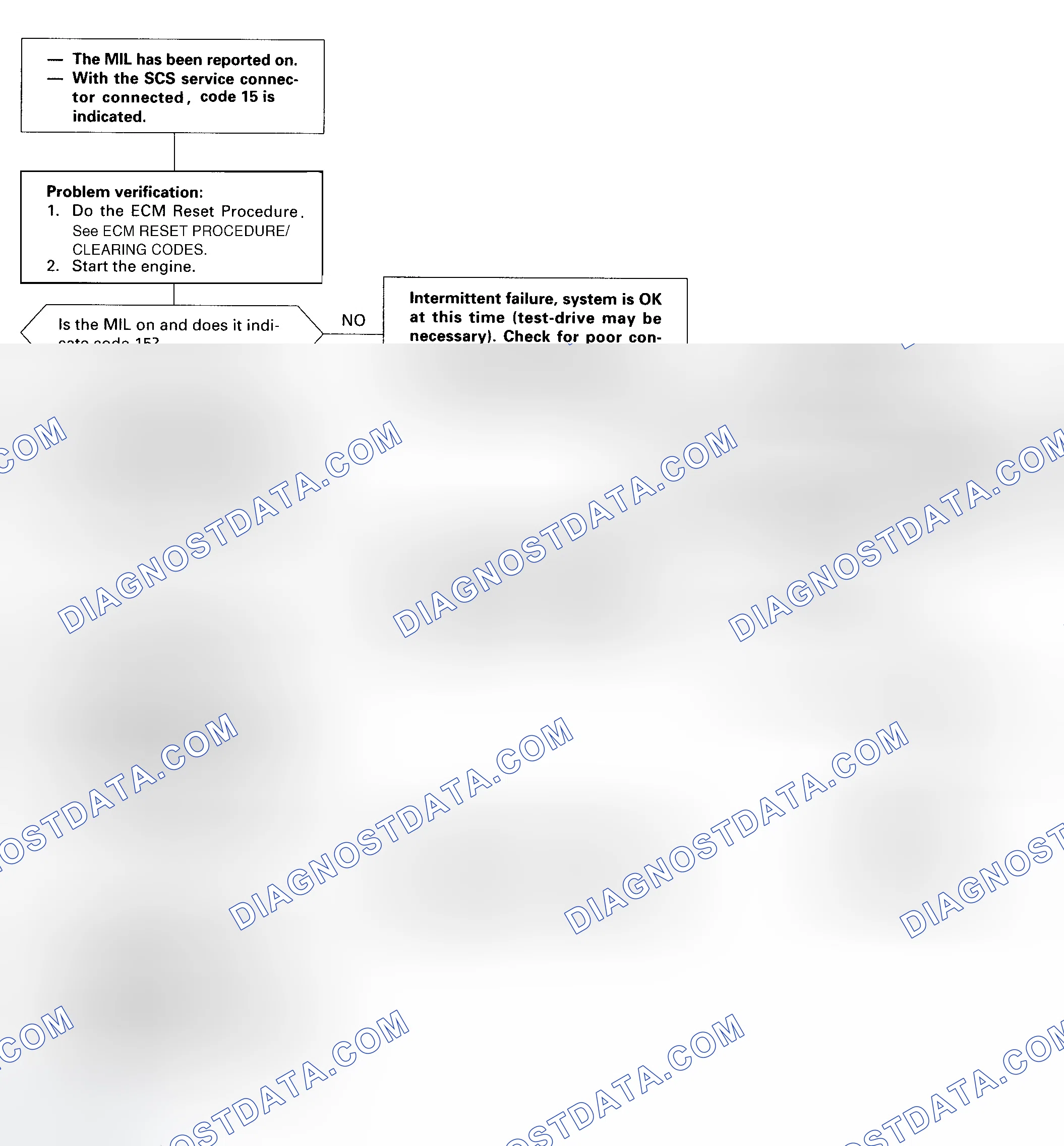 Scheme 42: DTC 15 Diagnostic Flow Chart - 1 Of 3 (Odyssey) Ignition Output Signal
