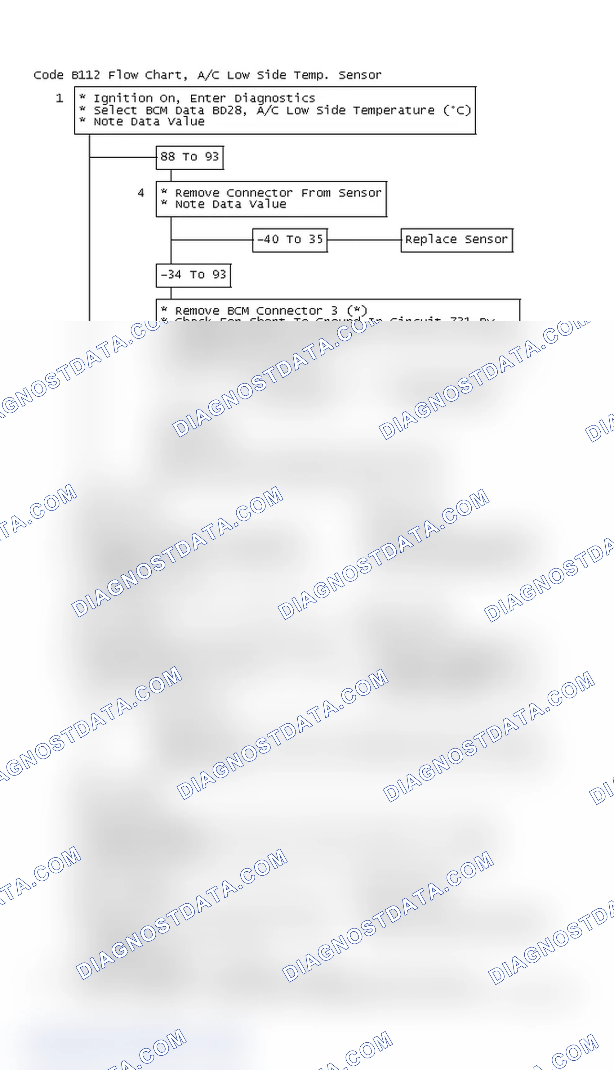 Scheme 42: Code B112 Flow Chart, A/C Low Side Temp. Sensor Circuit