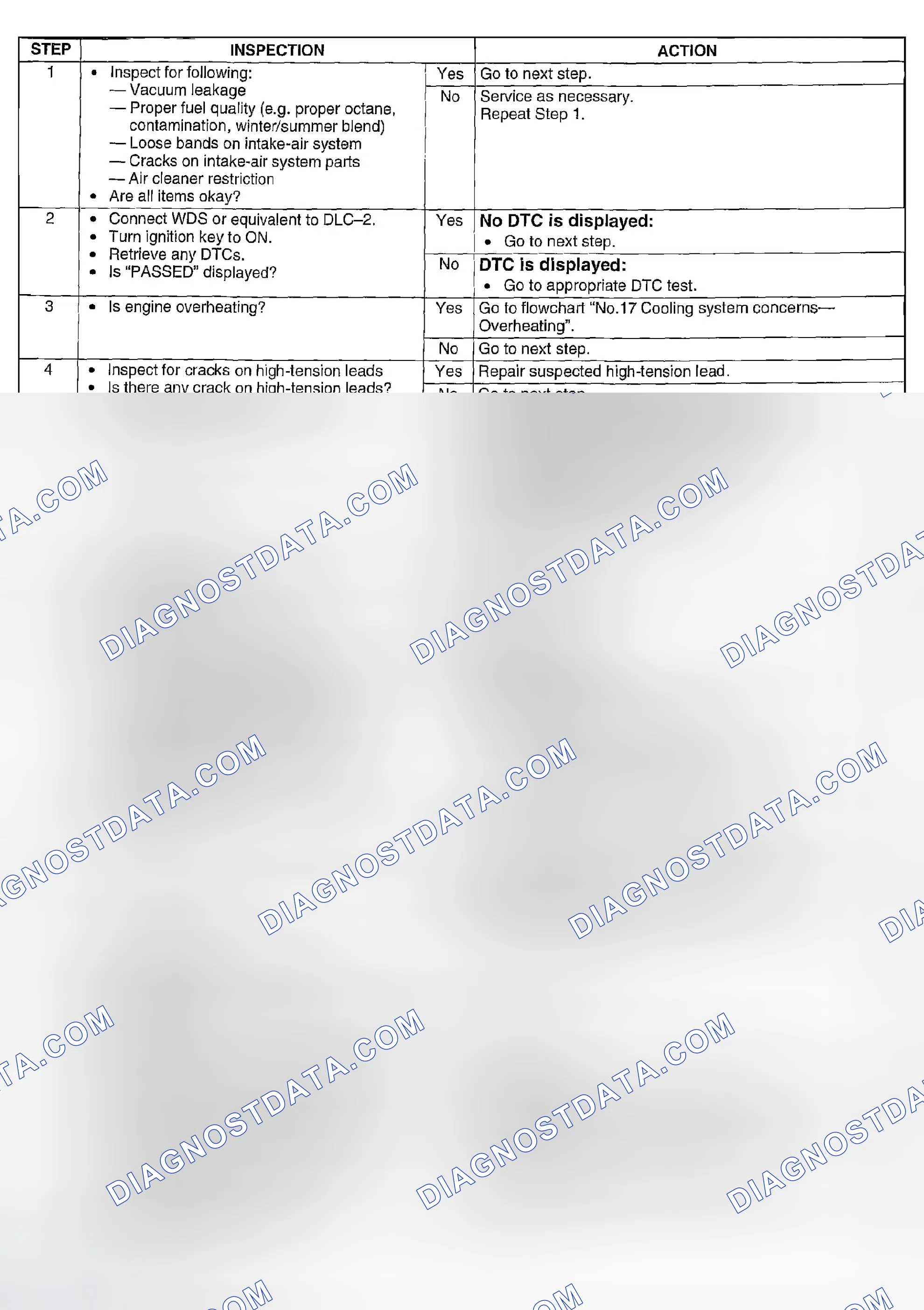 Scheme 256: Diagnostic Procedure