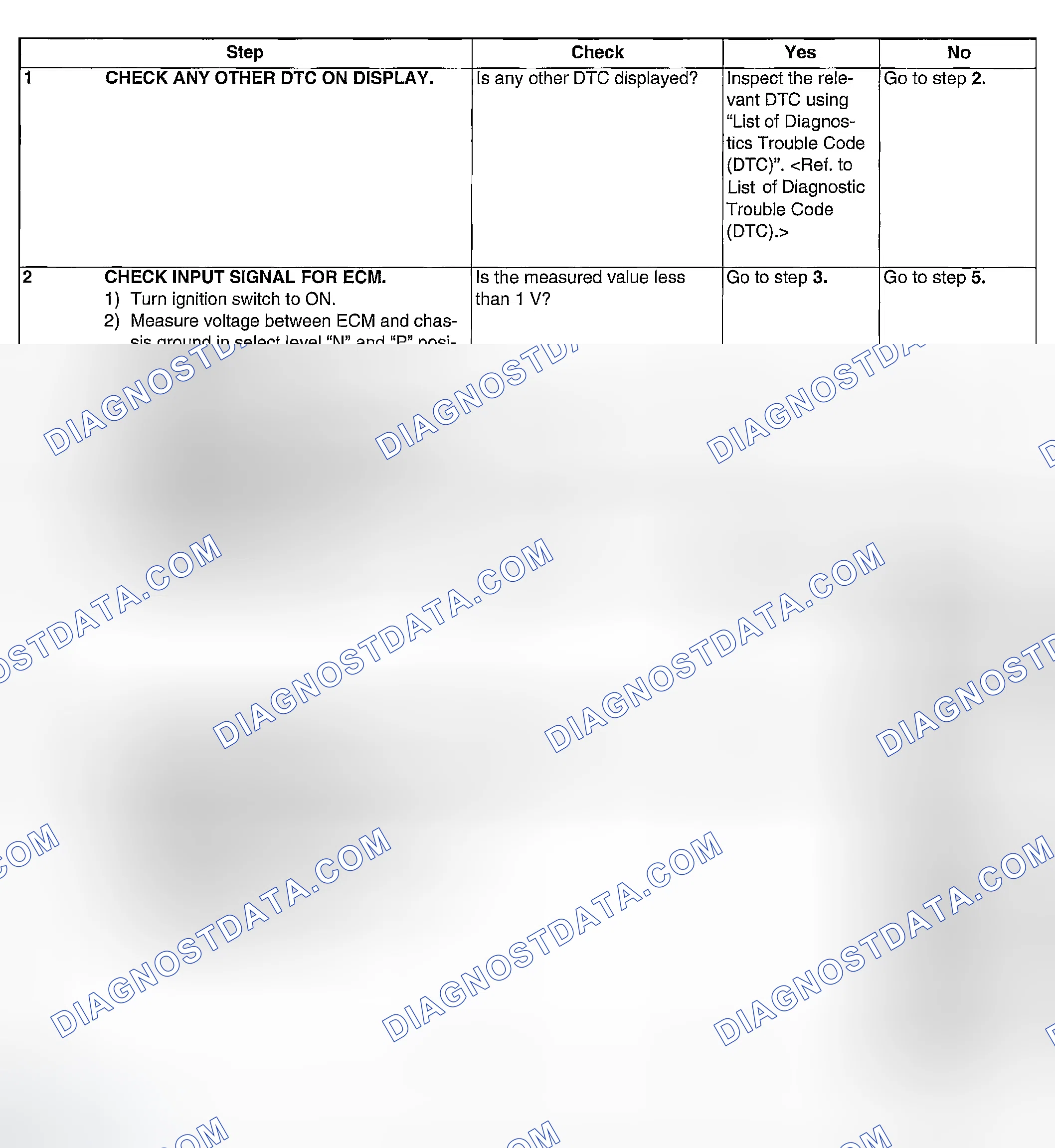 Scheme 221: DIAGNOSTIC PROCEDURE