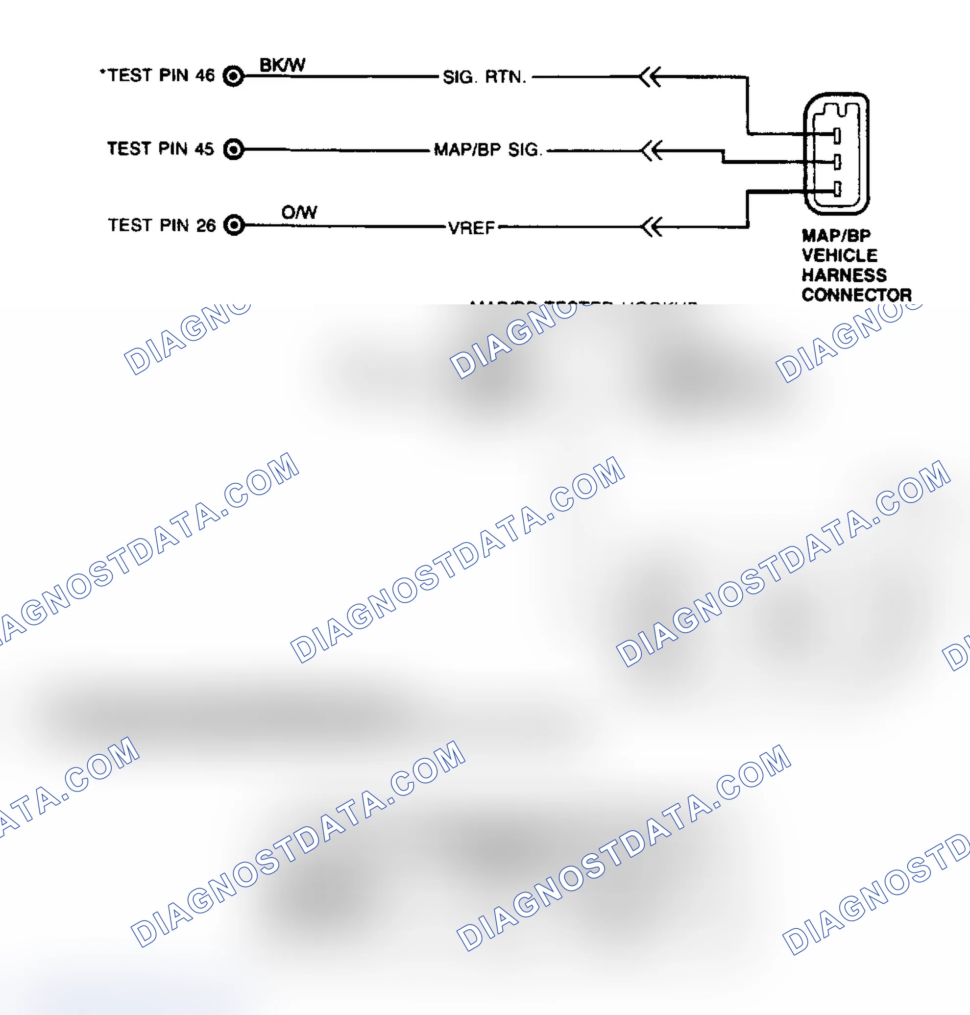 Scheme 44: MAP/BP Tester Hook-Up