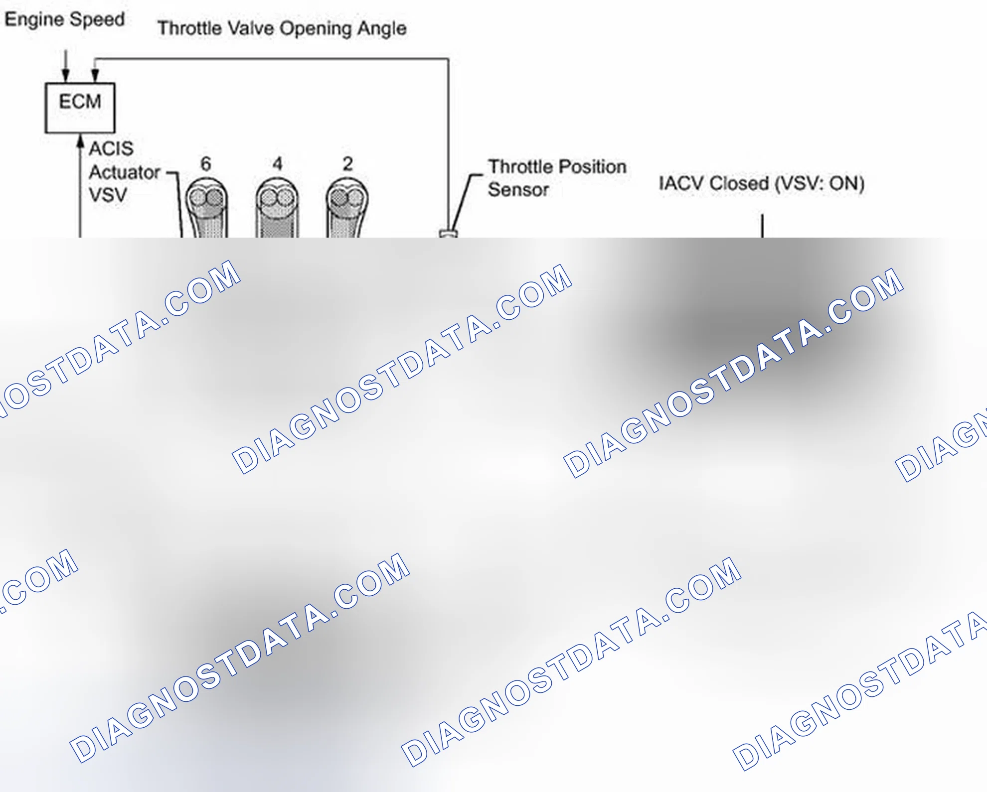 Scheme 605: DESCRIPTION