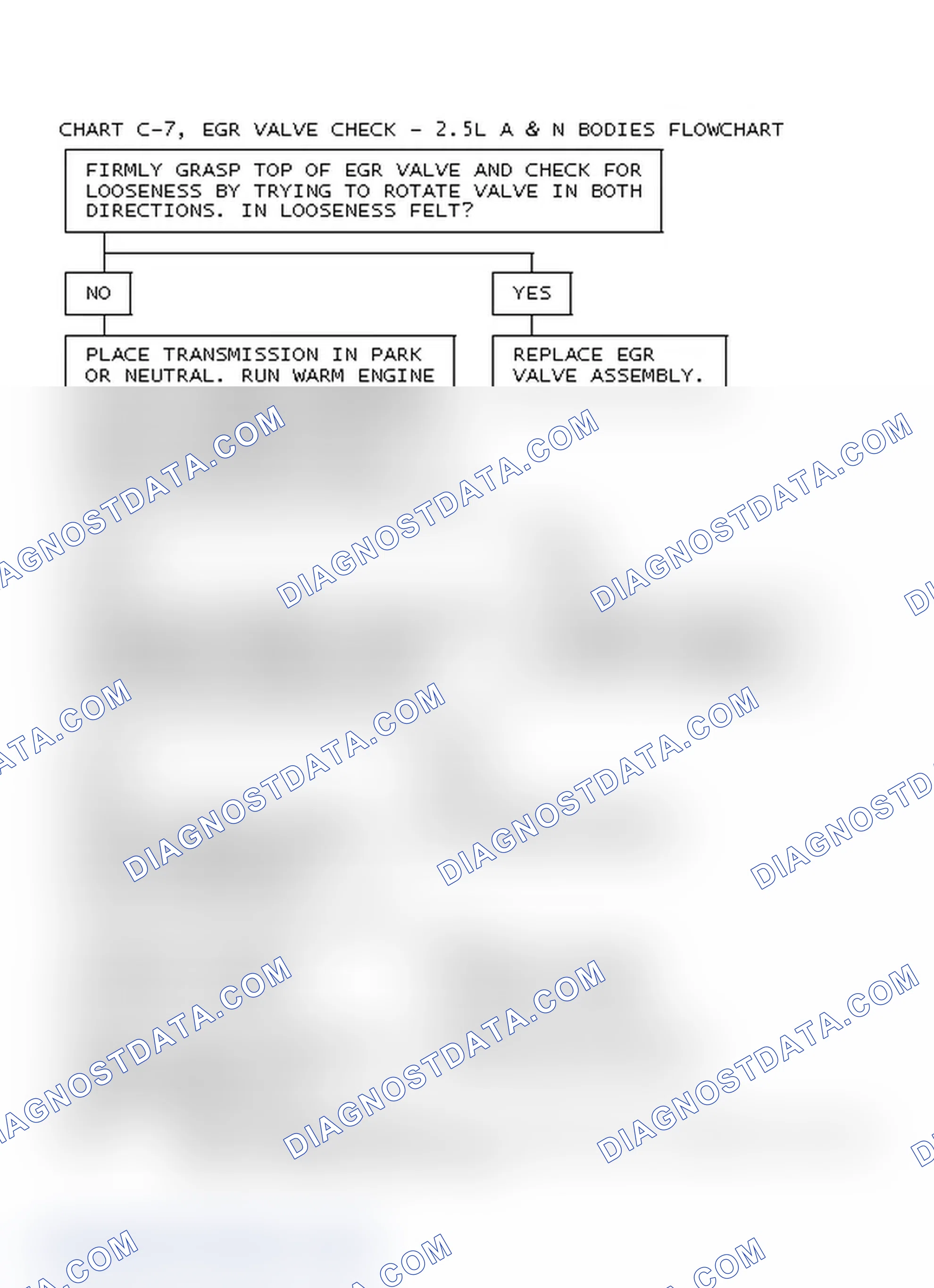 Scheme 213: Chart C-7, EGR Valve Check - 2.5L A & N Bodies Flowchart