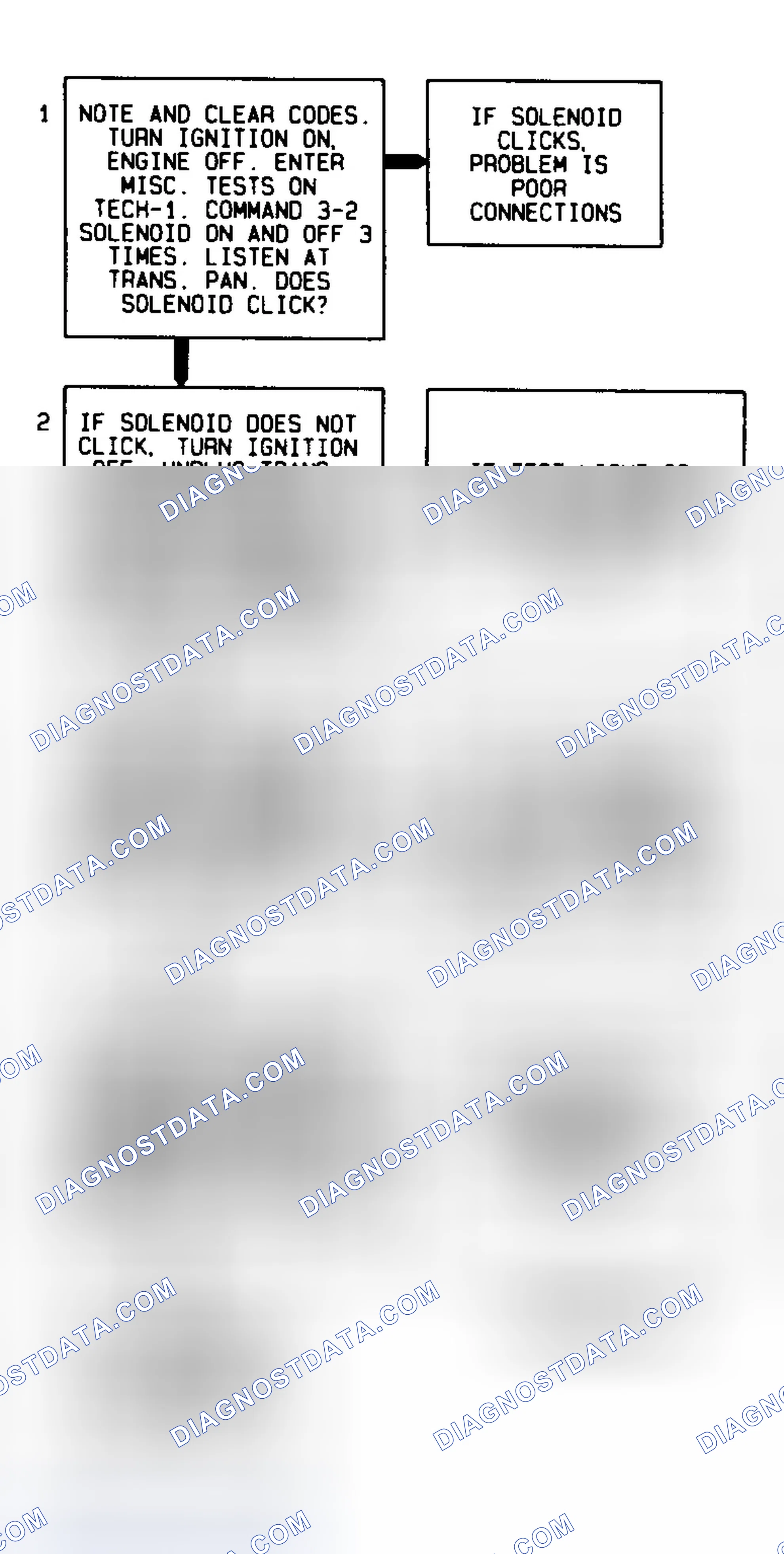 Scheme 293: Code 66 Flow Chart