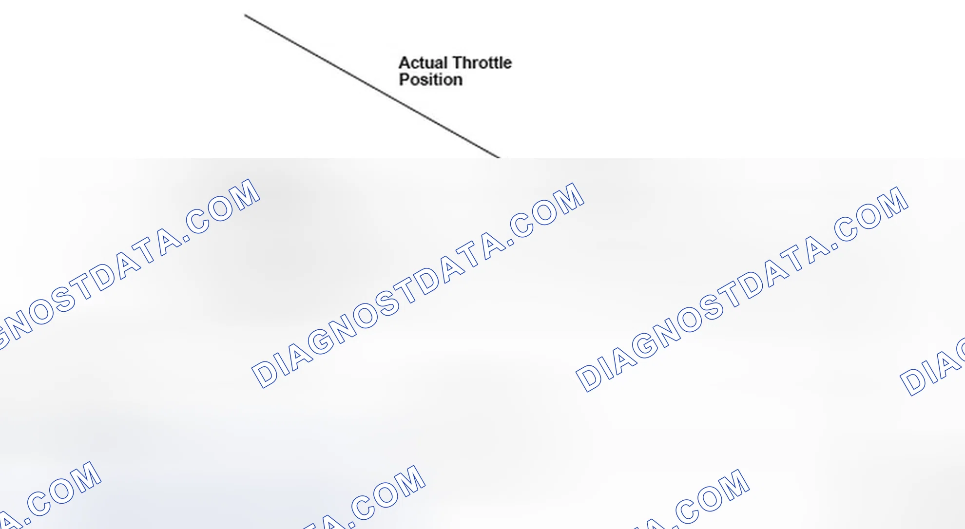 Scheme 147: Identifying Throttle Actuator Positions
