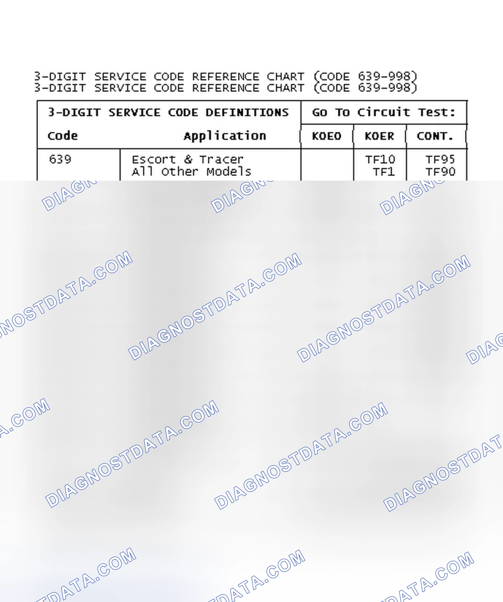 Scheme 14: 3-Digit DTC Reference Chart (DTC's 639-998)