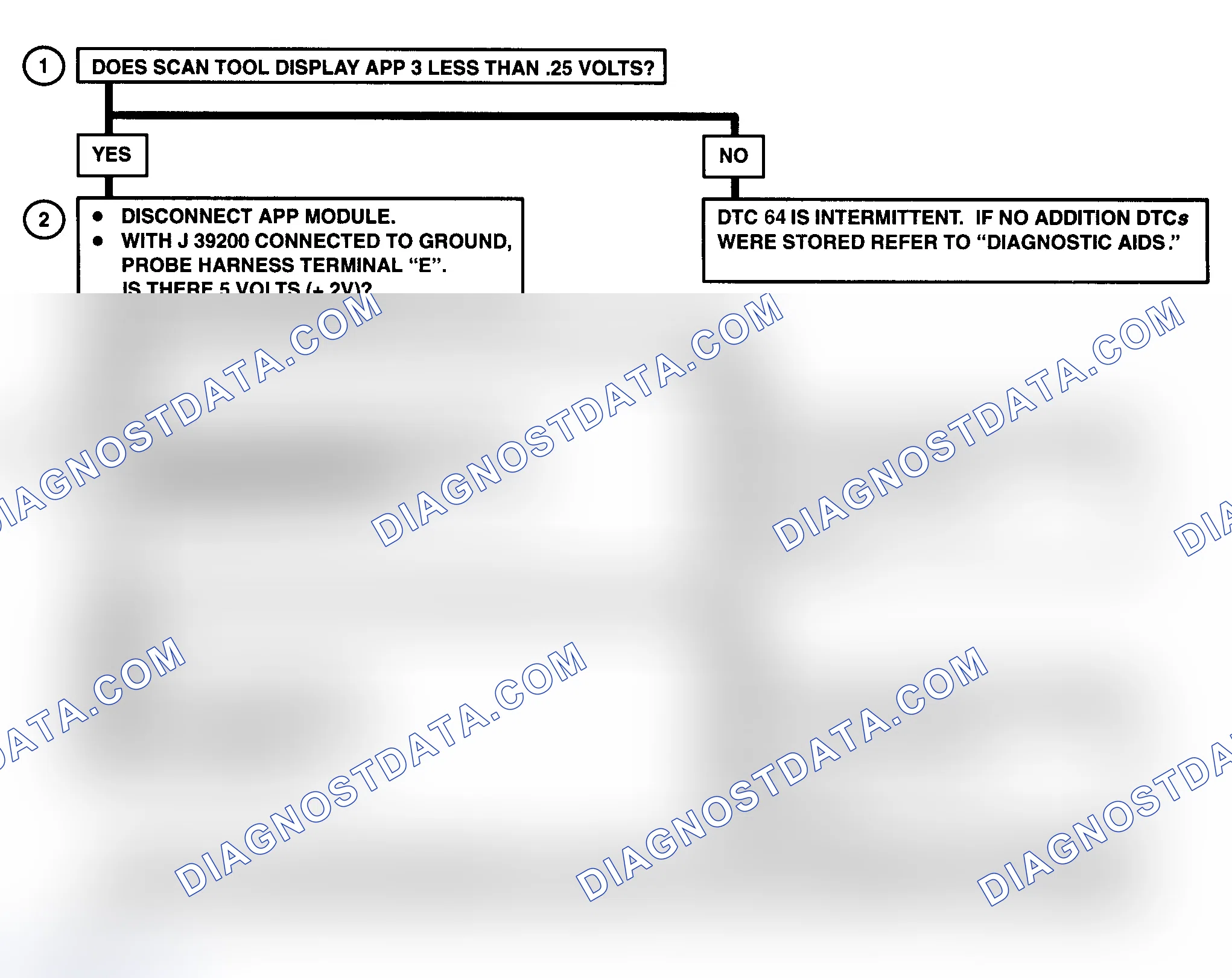 Scheme 218: DTC 64 Flow Chart ("C" & "K" Series) Accelerator Pedal Position (APP) No. 3 Circuit Low