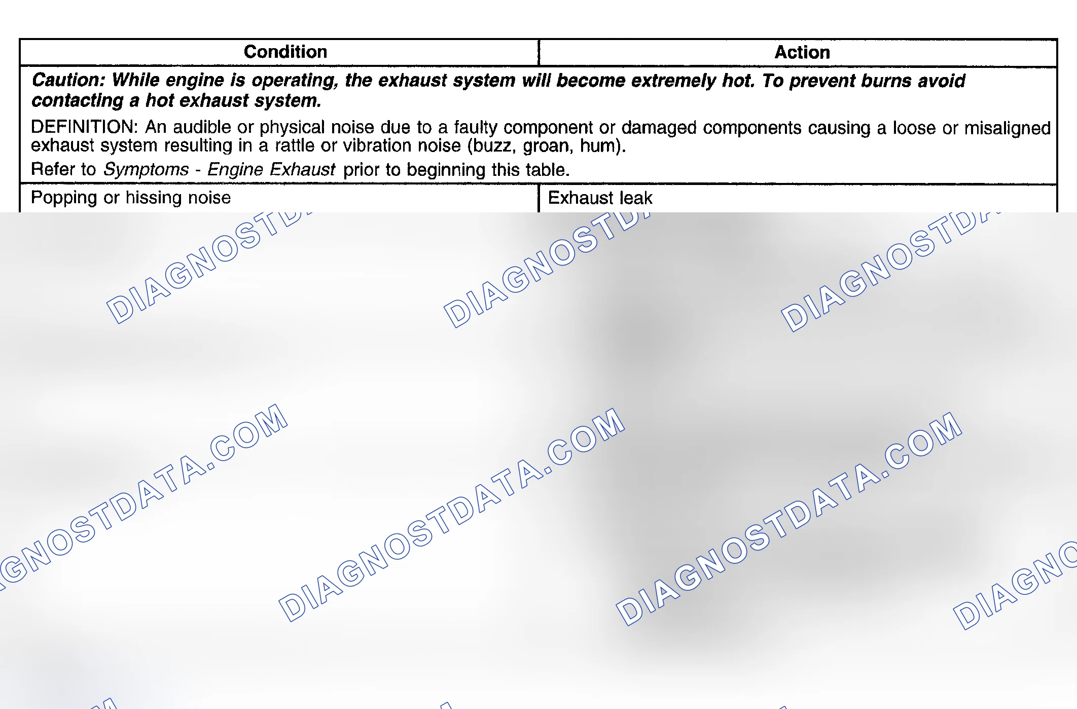 Scheme 3: Exhaust Noise