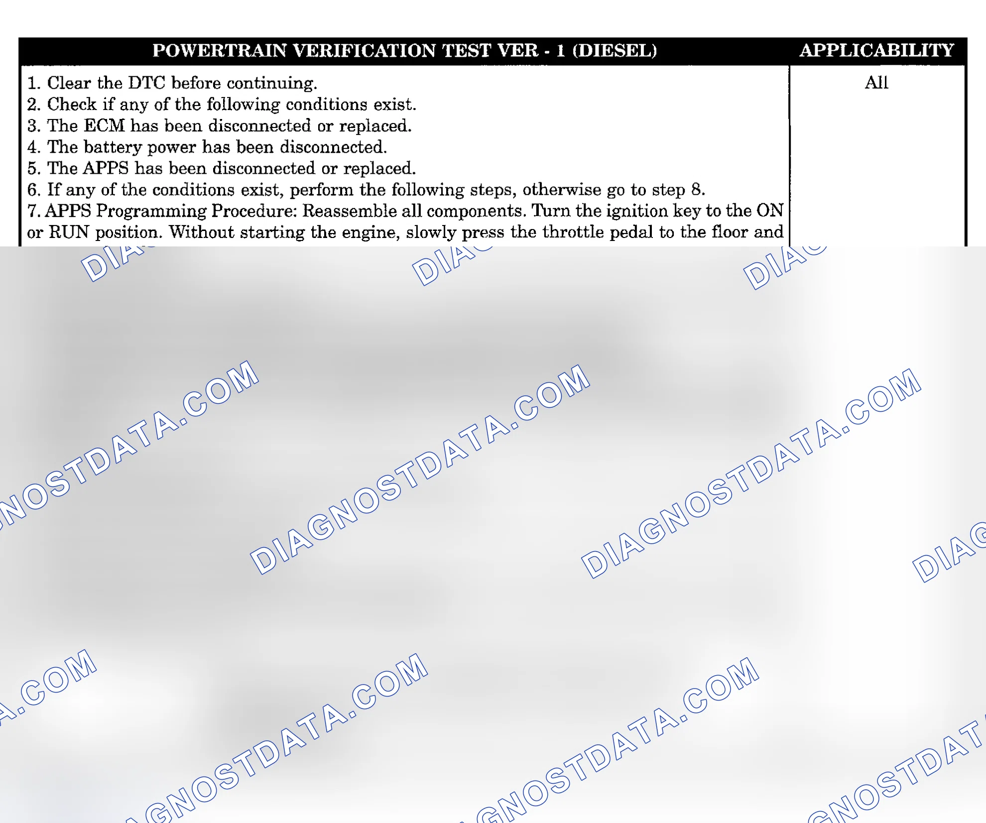 Scheme 818: POWERTRAIN VERIFICATION TEST VER-1