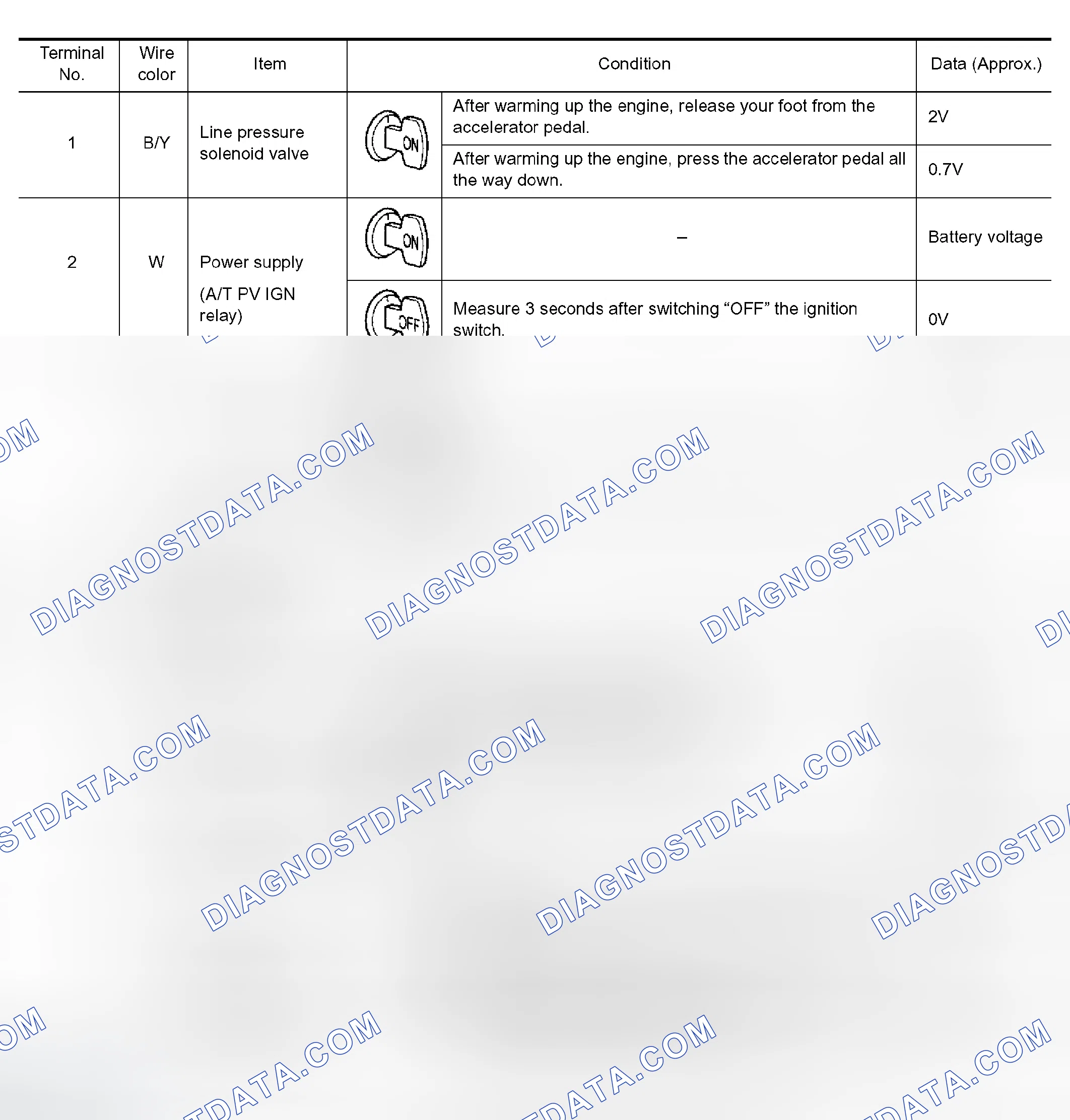 Scheme 86: TCM INSPECTION TABLE