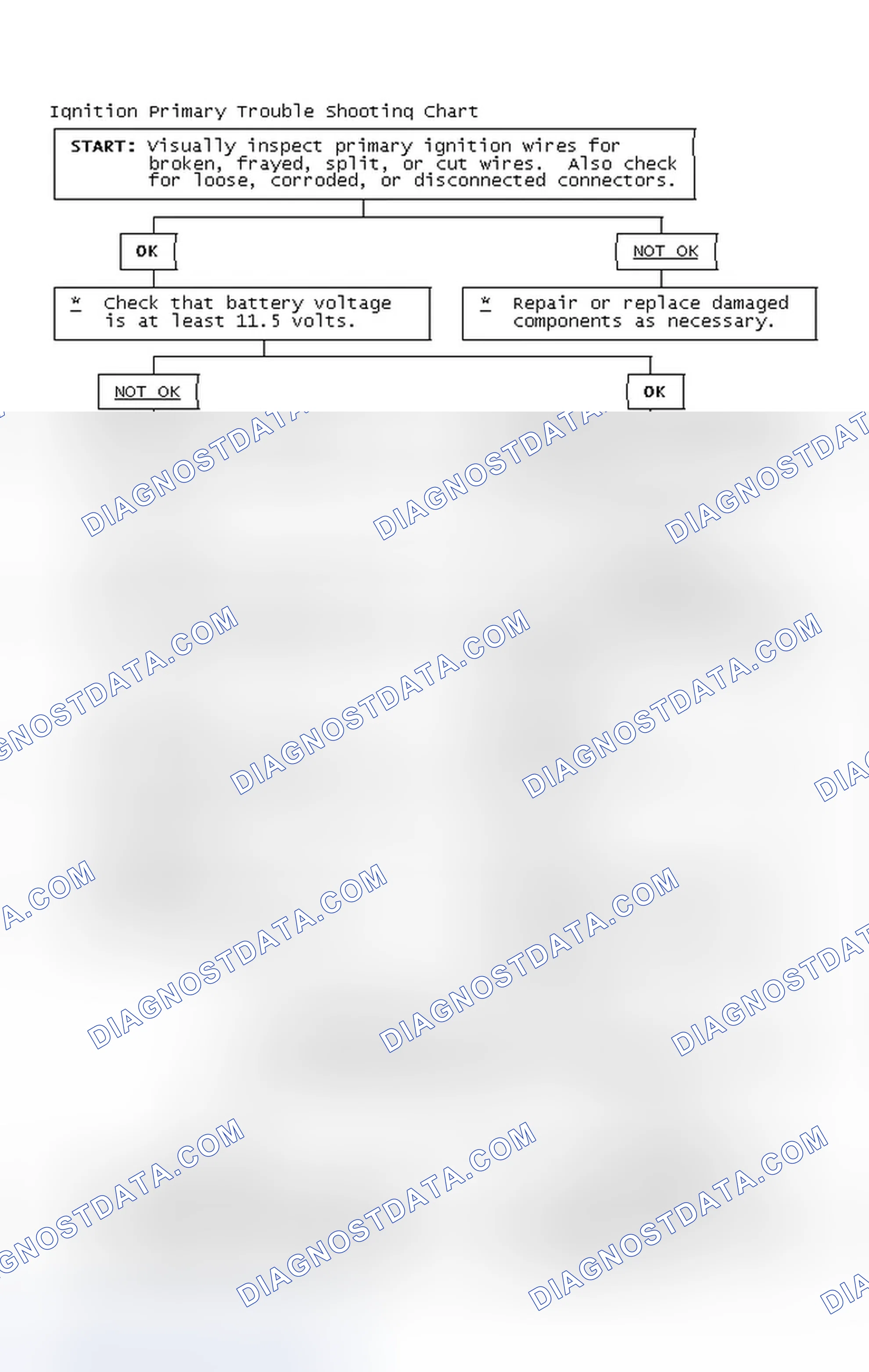 Scheme 2: Ignition Primary Trouble Shooting Chart