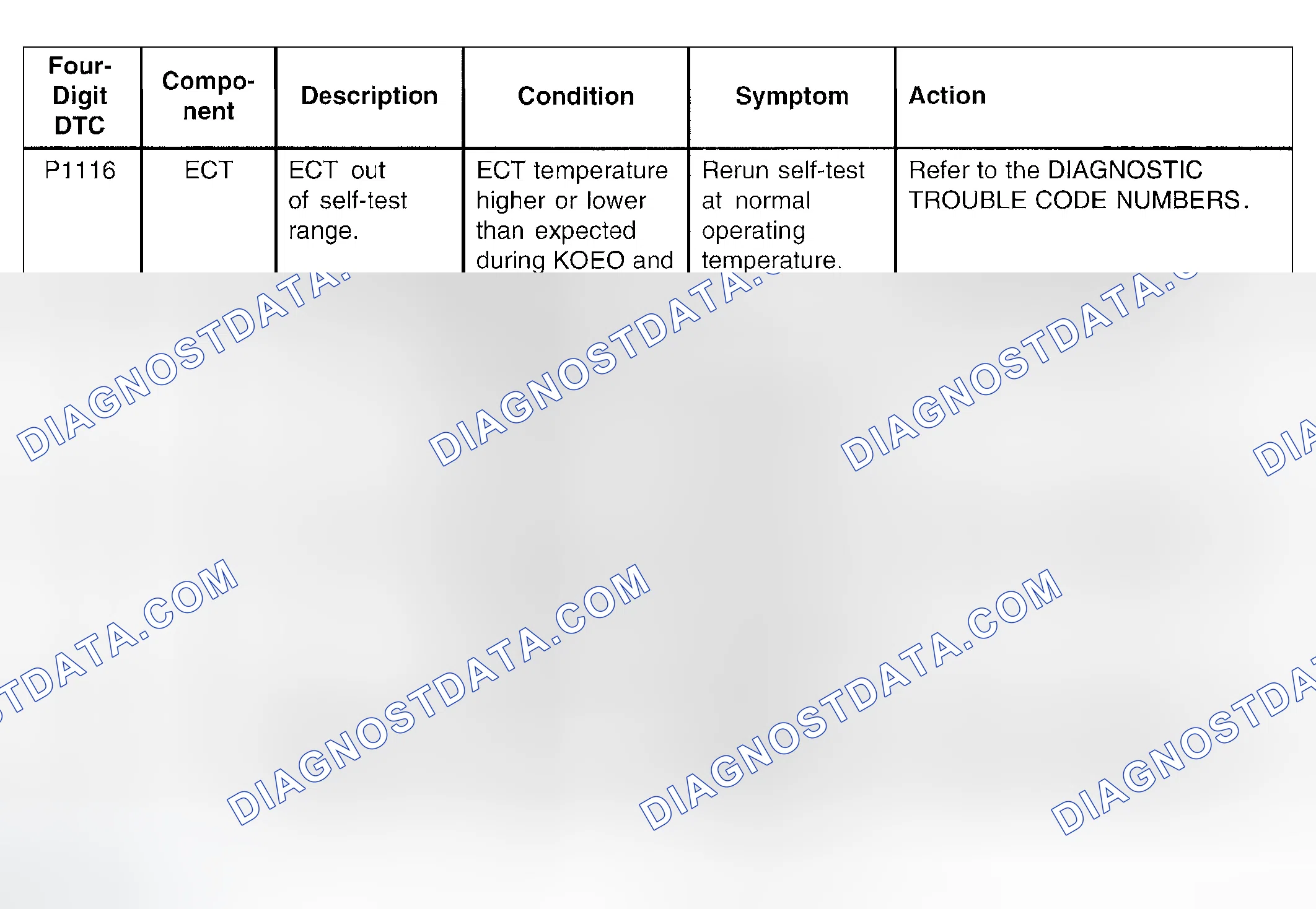 Scheme 110: DIAGNOSTIC TROUBLE CODE CHART
