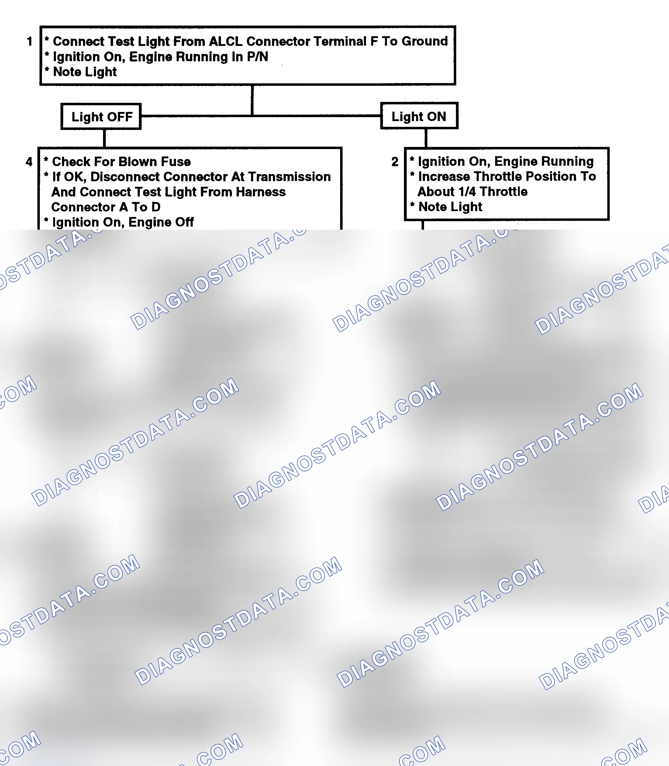 Scheme 87: Flow Chart, TCC Check