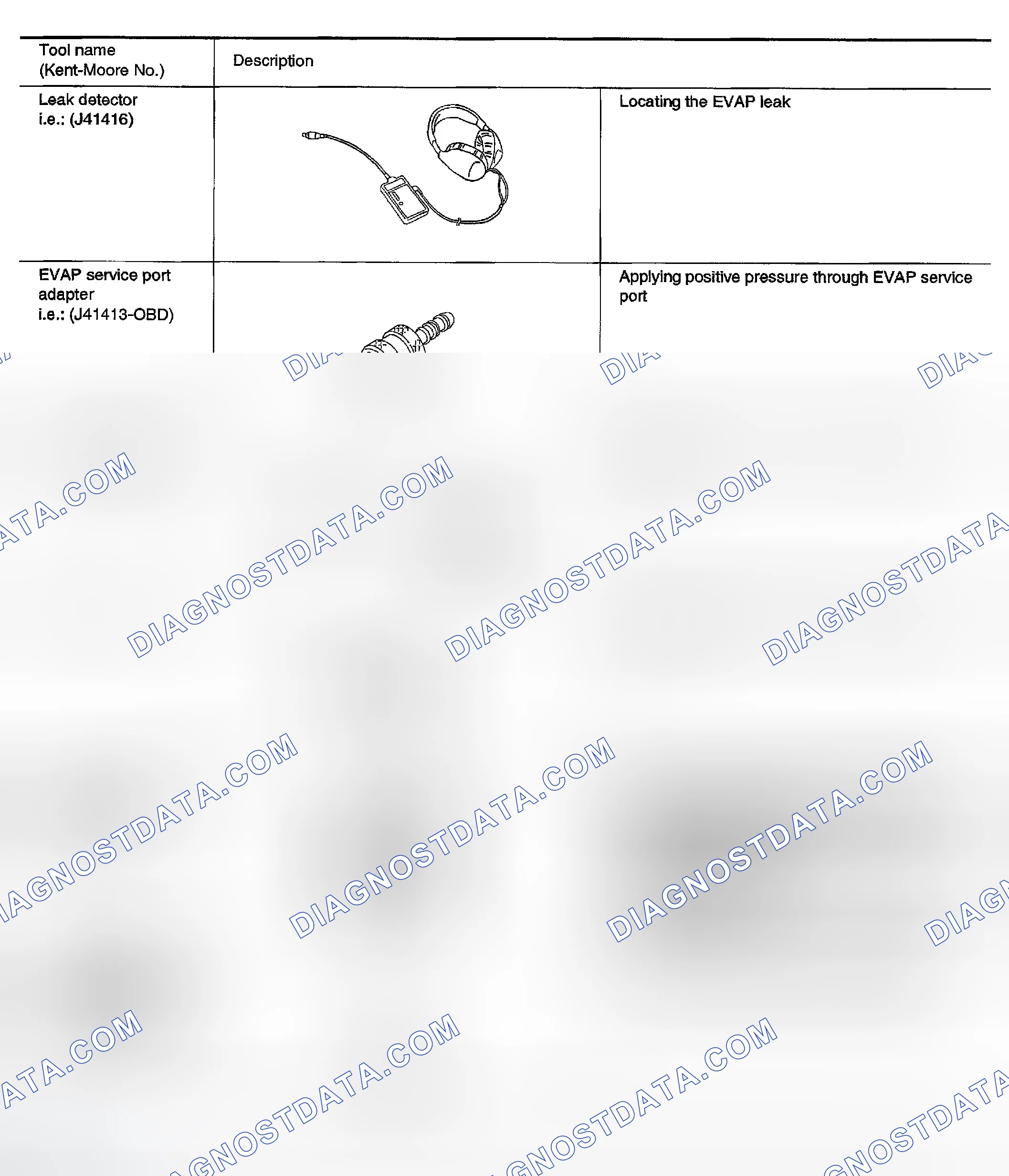 Scheme 610: COMMERCIAL SERVICE TOOLS