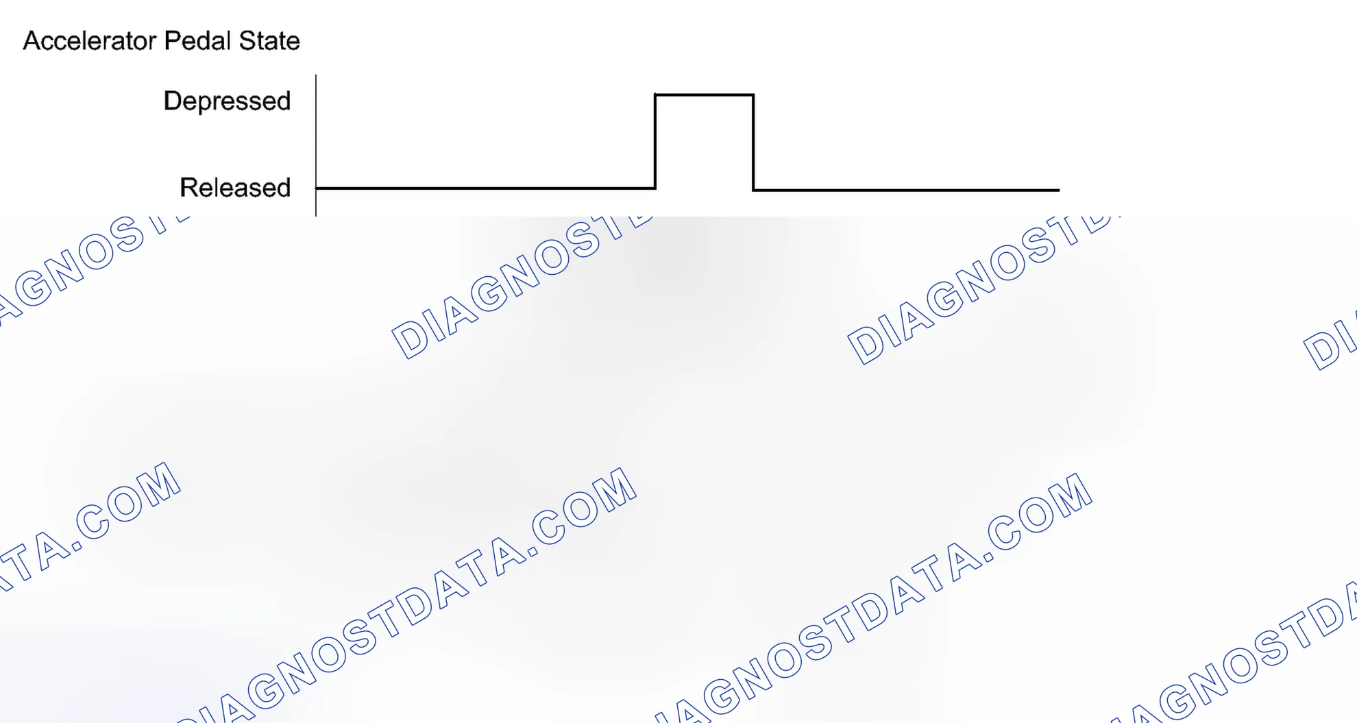Scheme 104: CONFIRMATION DRIVING PATTERN