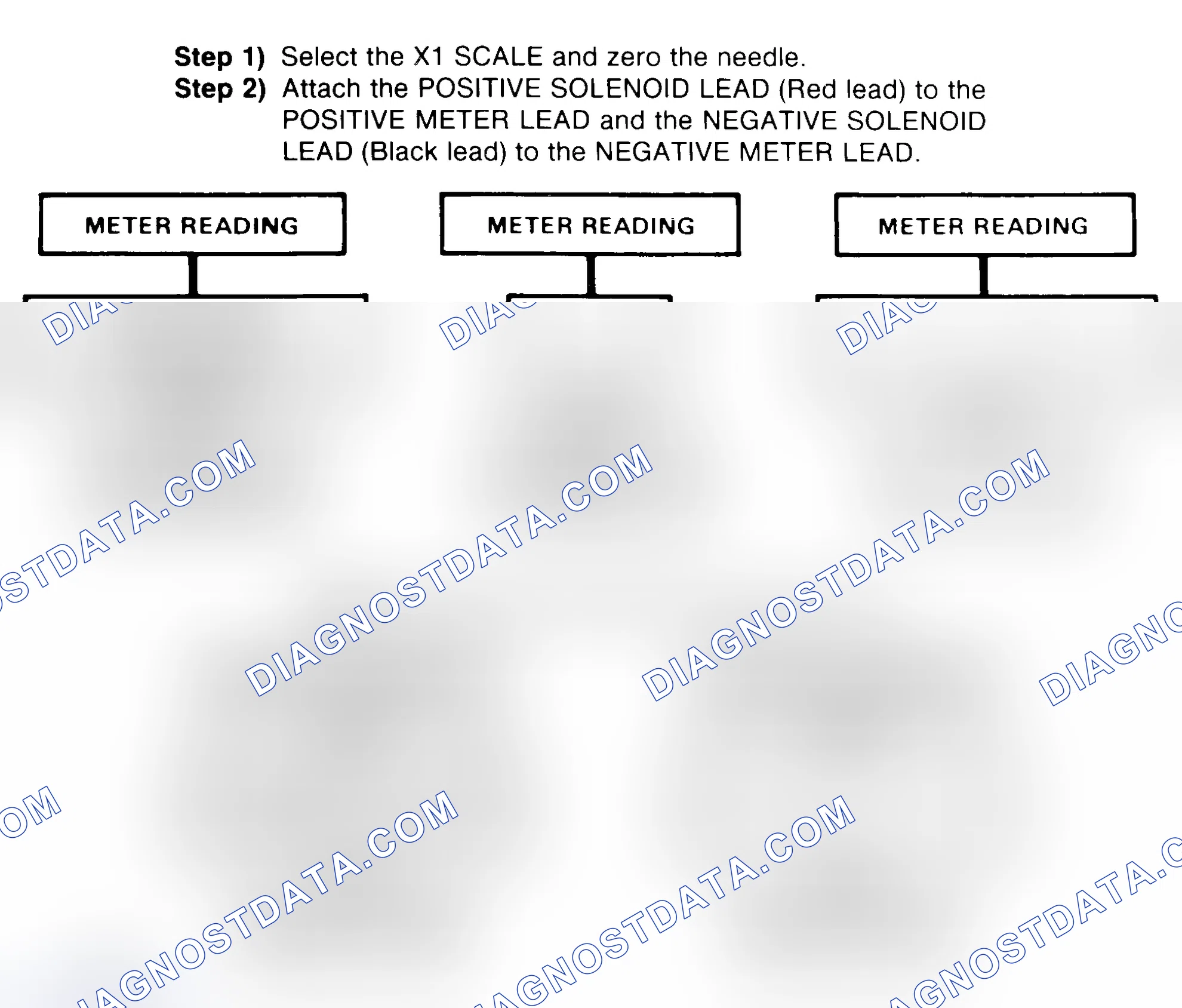 Scheme 2: DIODE CHECK & SOLENOID TEST